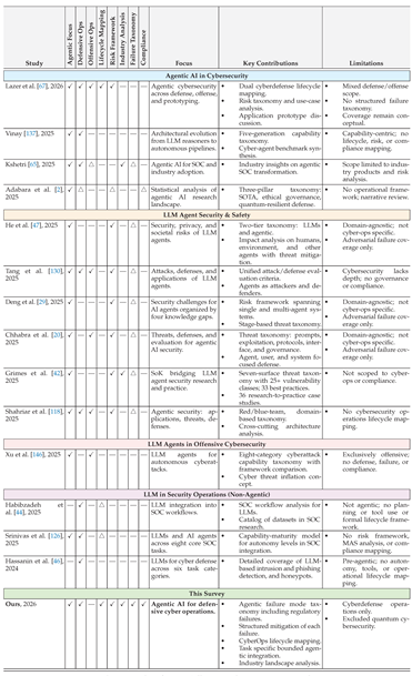 Preprints 227964 i016 Preprints 227964 i016