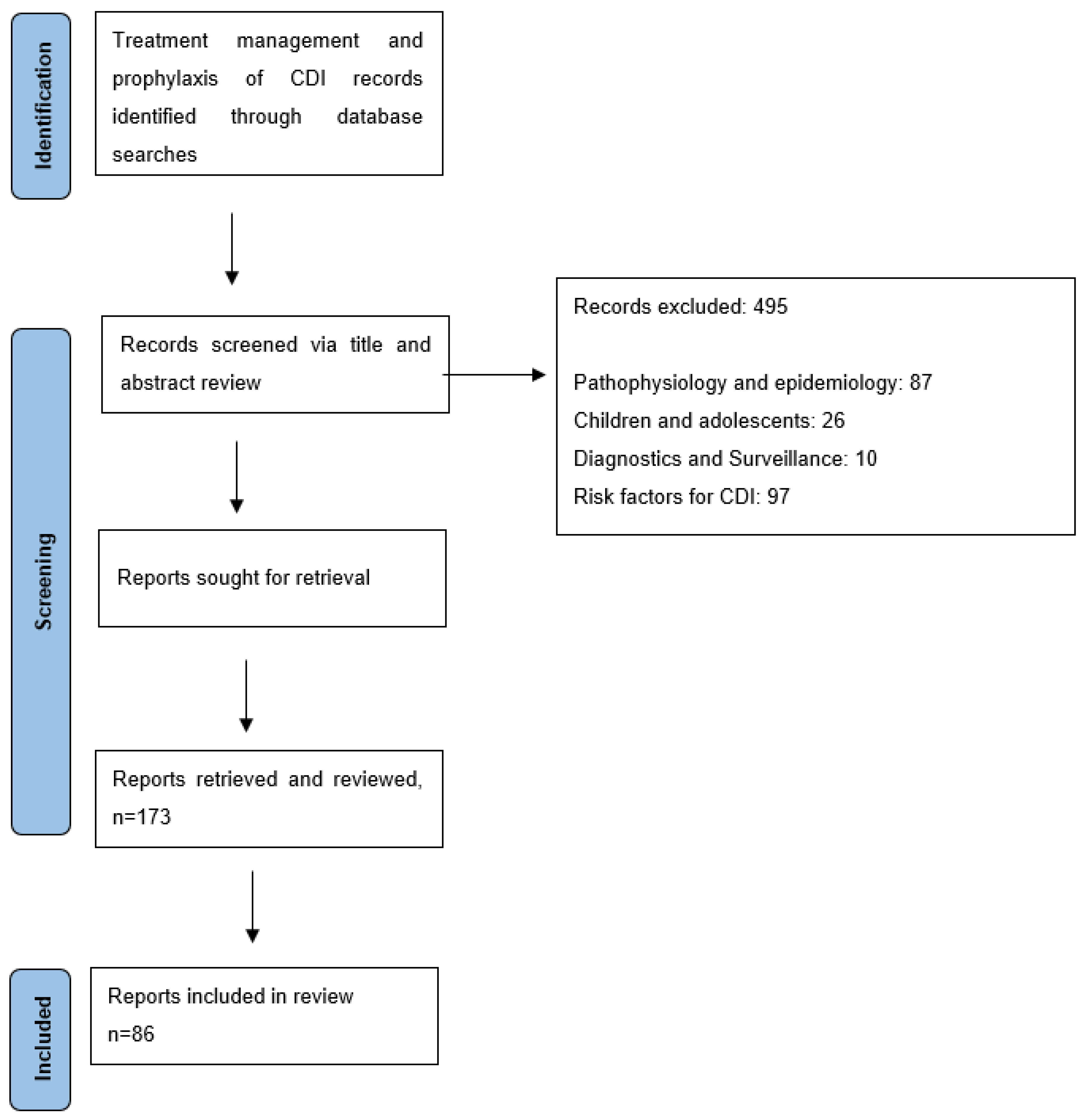 Preprints 140943 g001
