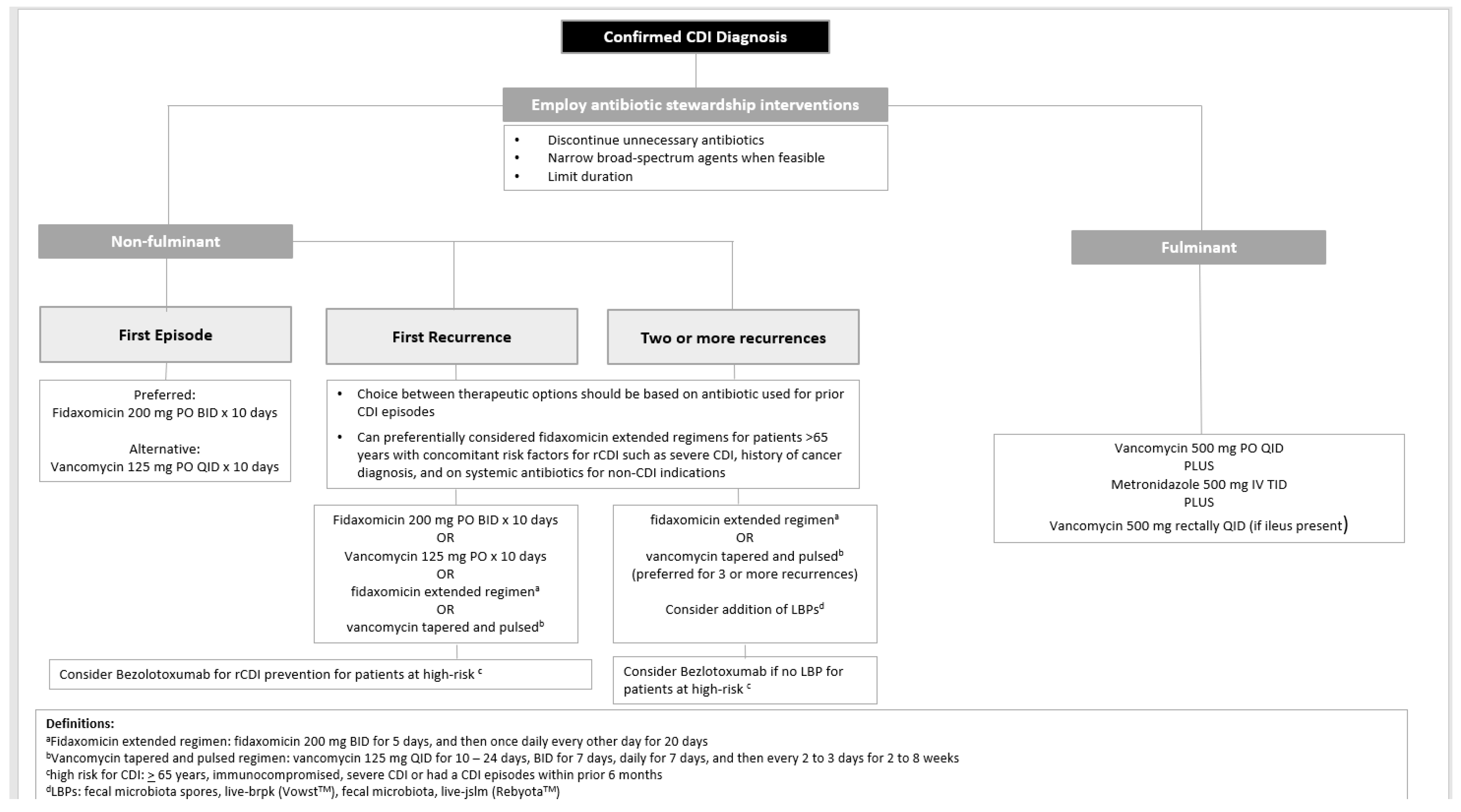 Preprints 140943 g002