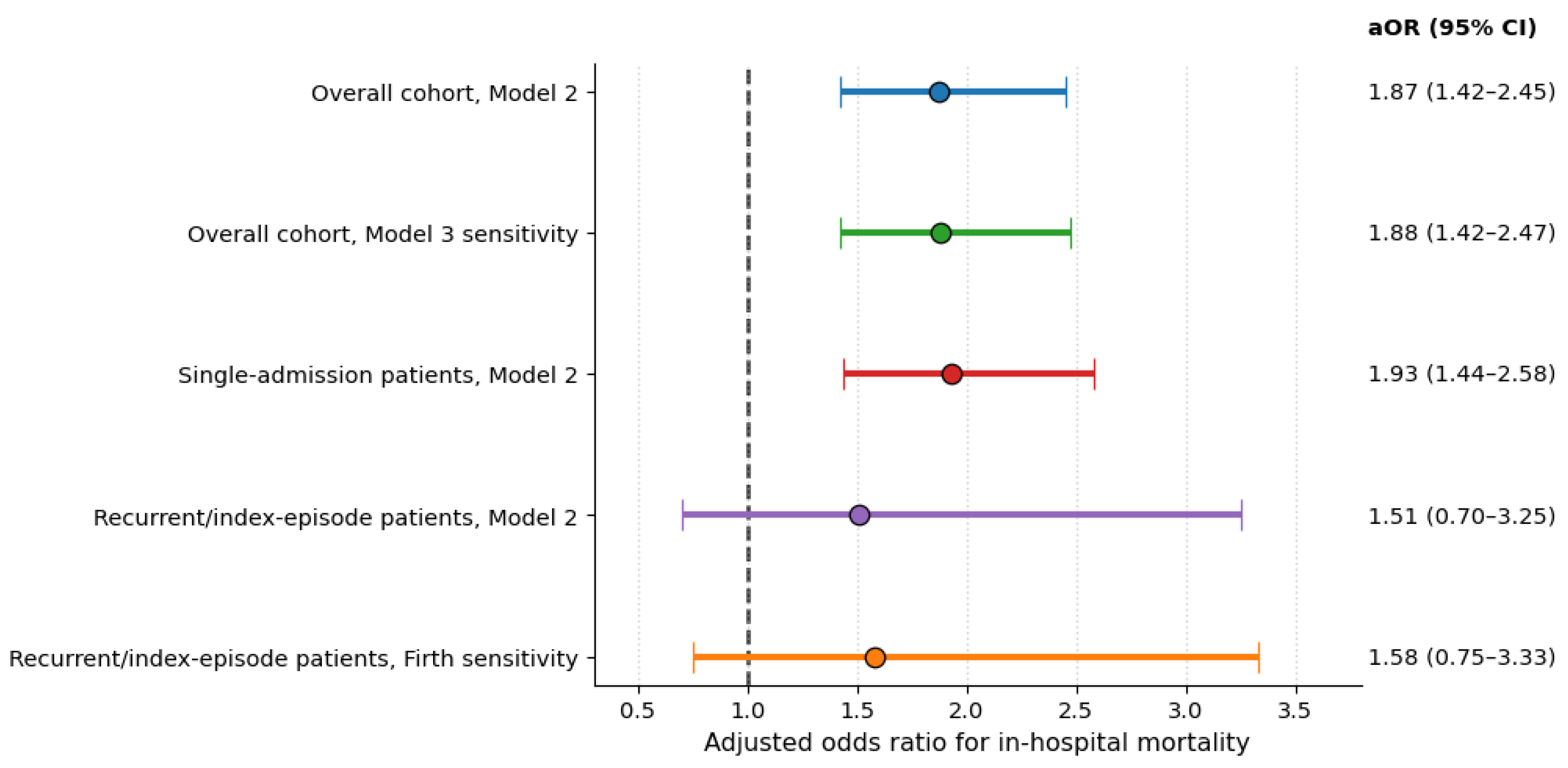 Preprints 217733 g002 Preprints 217733 g002