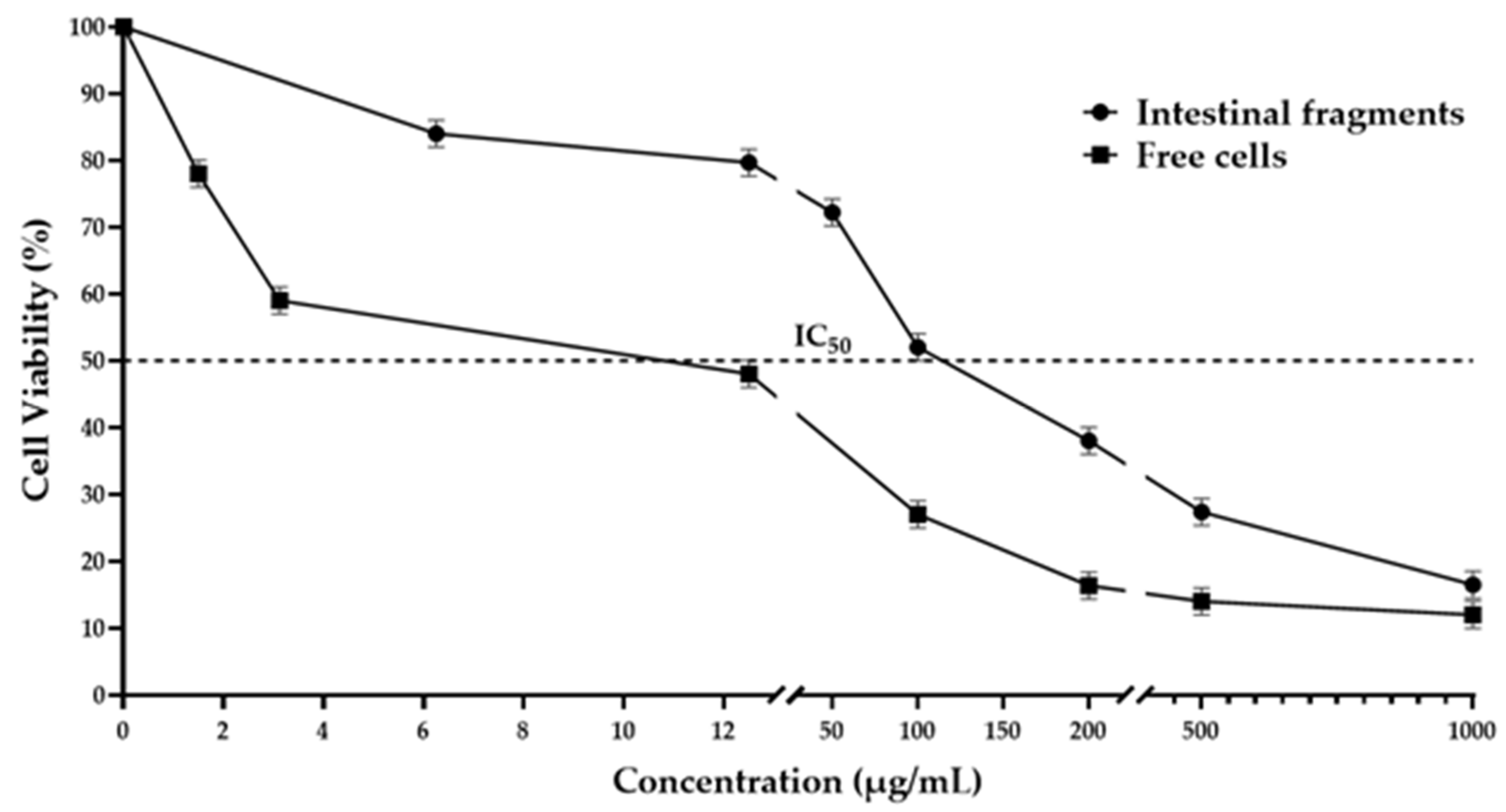 Preprints 184049 g001