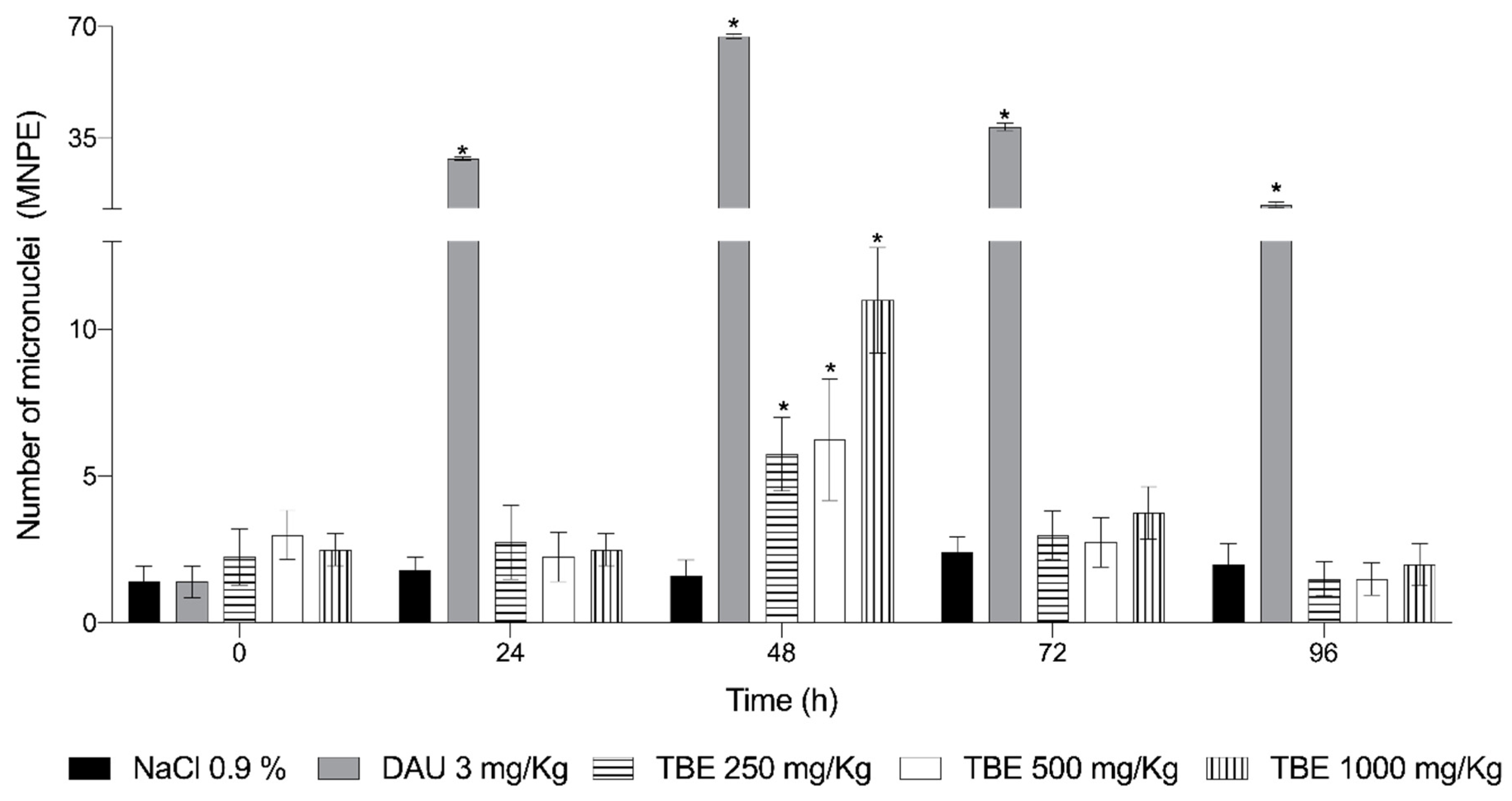 Preprints 184049 g002