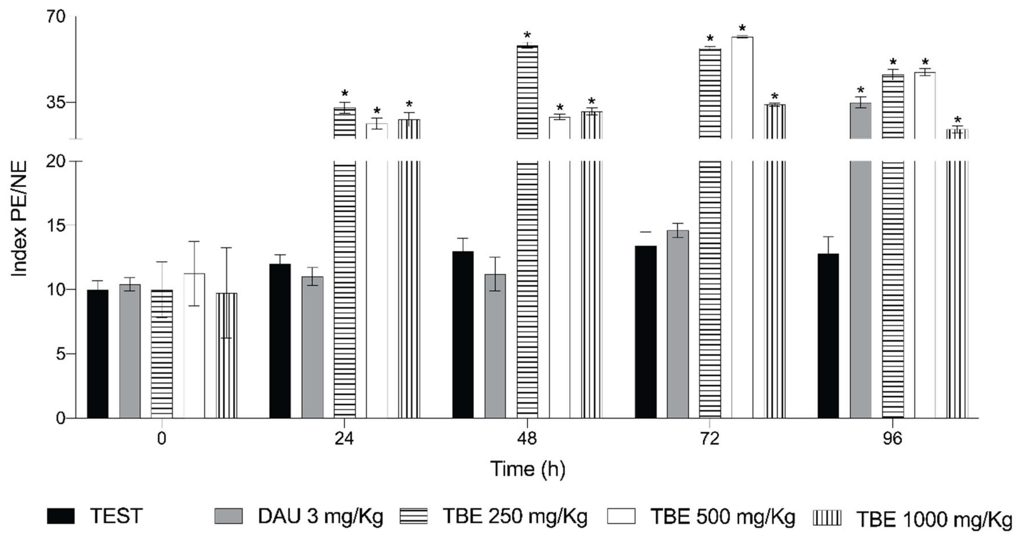 Preprints 184049 g003