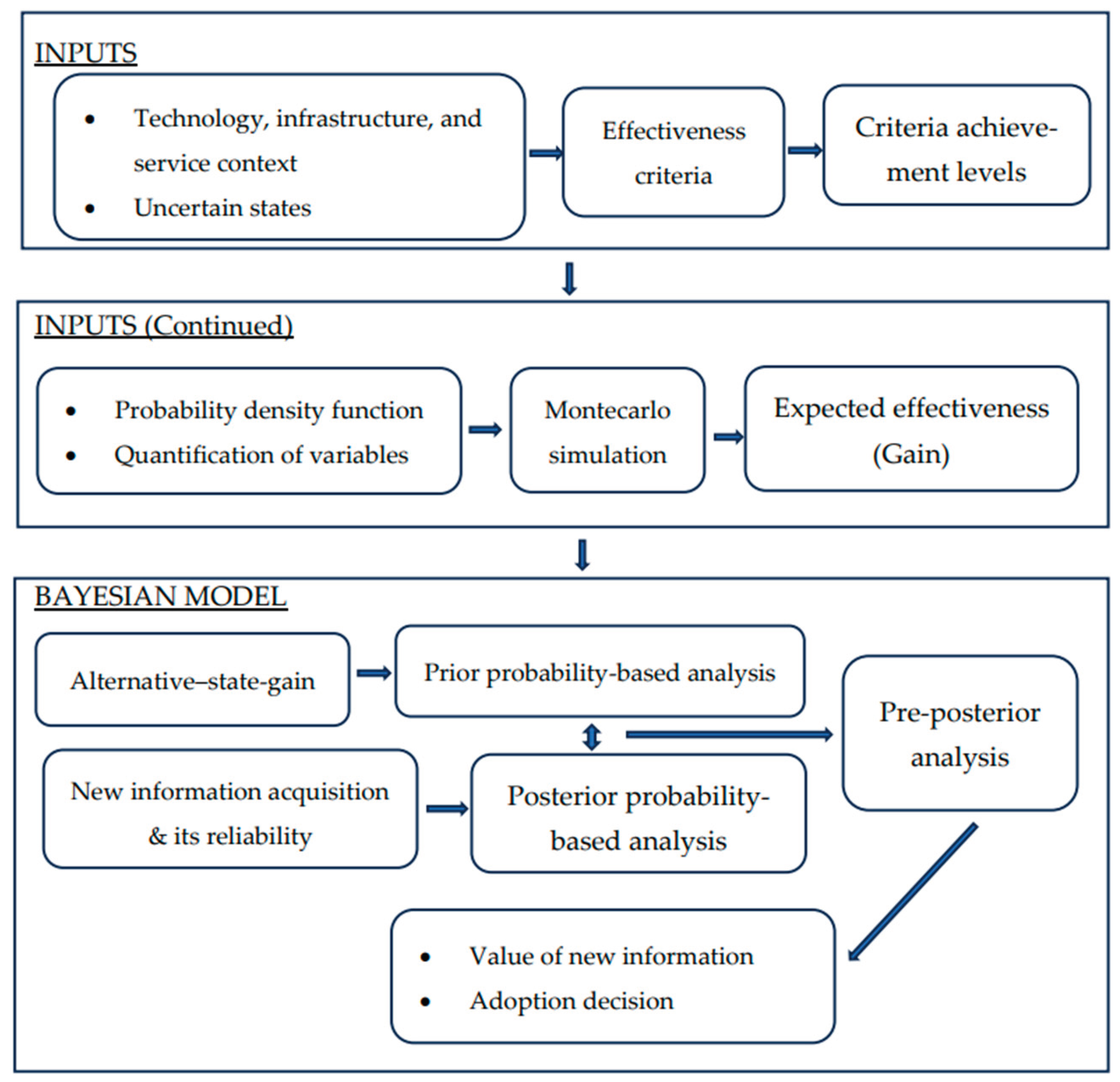Preprints 165928 g001