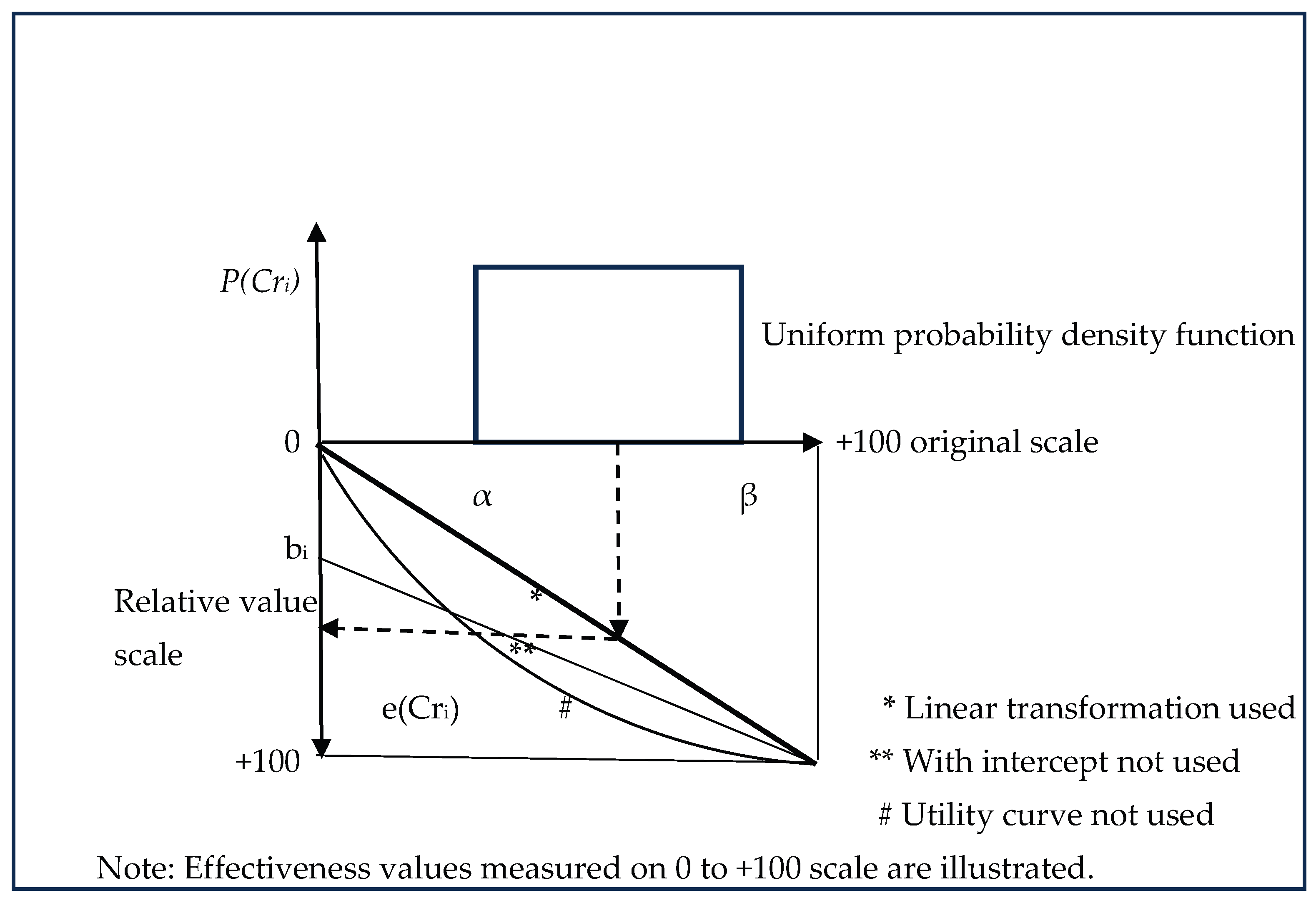 Preprints 165928 g002