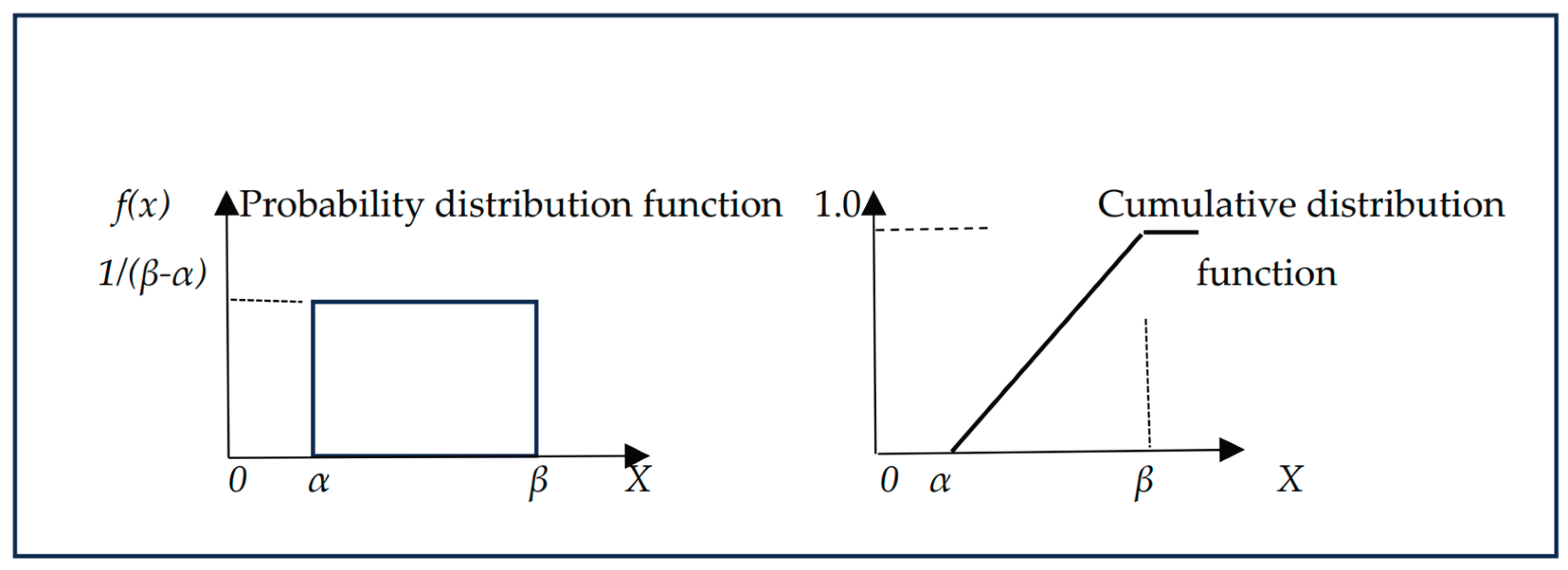 Preprints 165928 g003