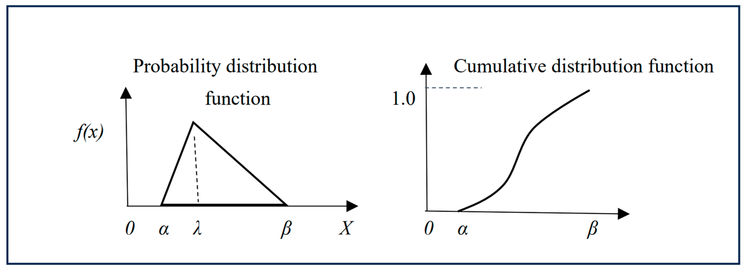 Preprints 165928 g004
