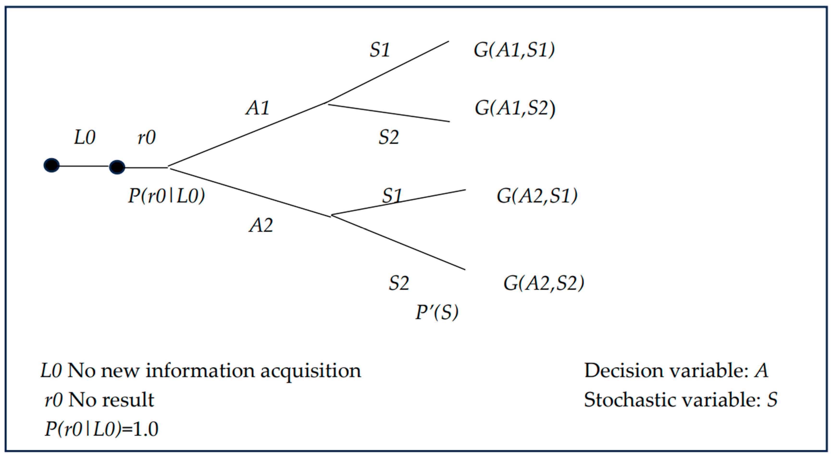 Preprints 165928 g005