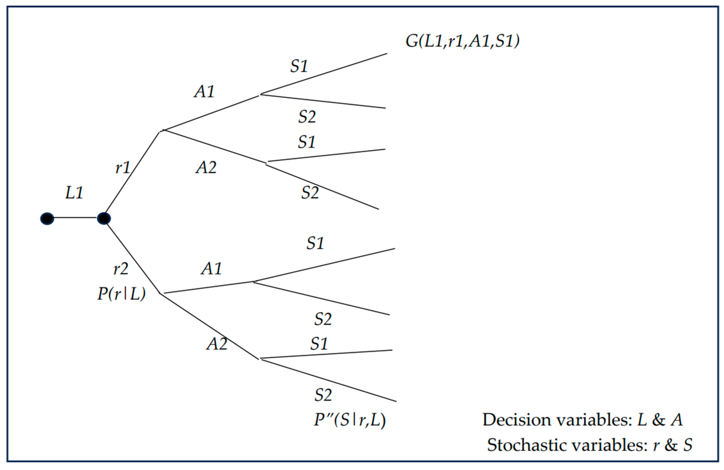 Preprints 165928 g006