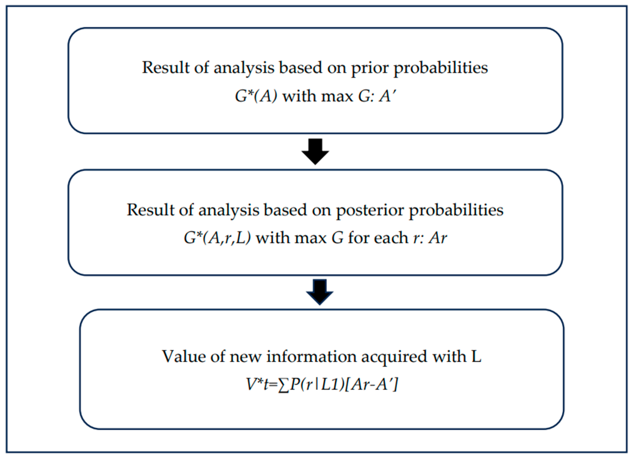 Preprints 165928 g007