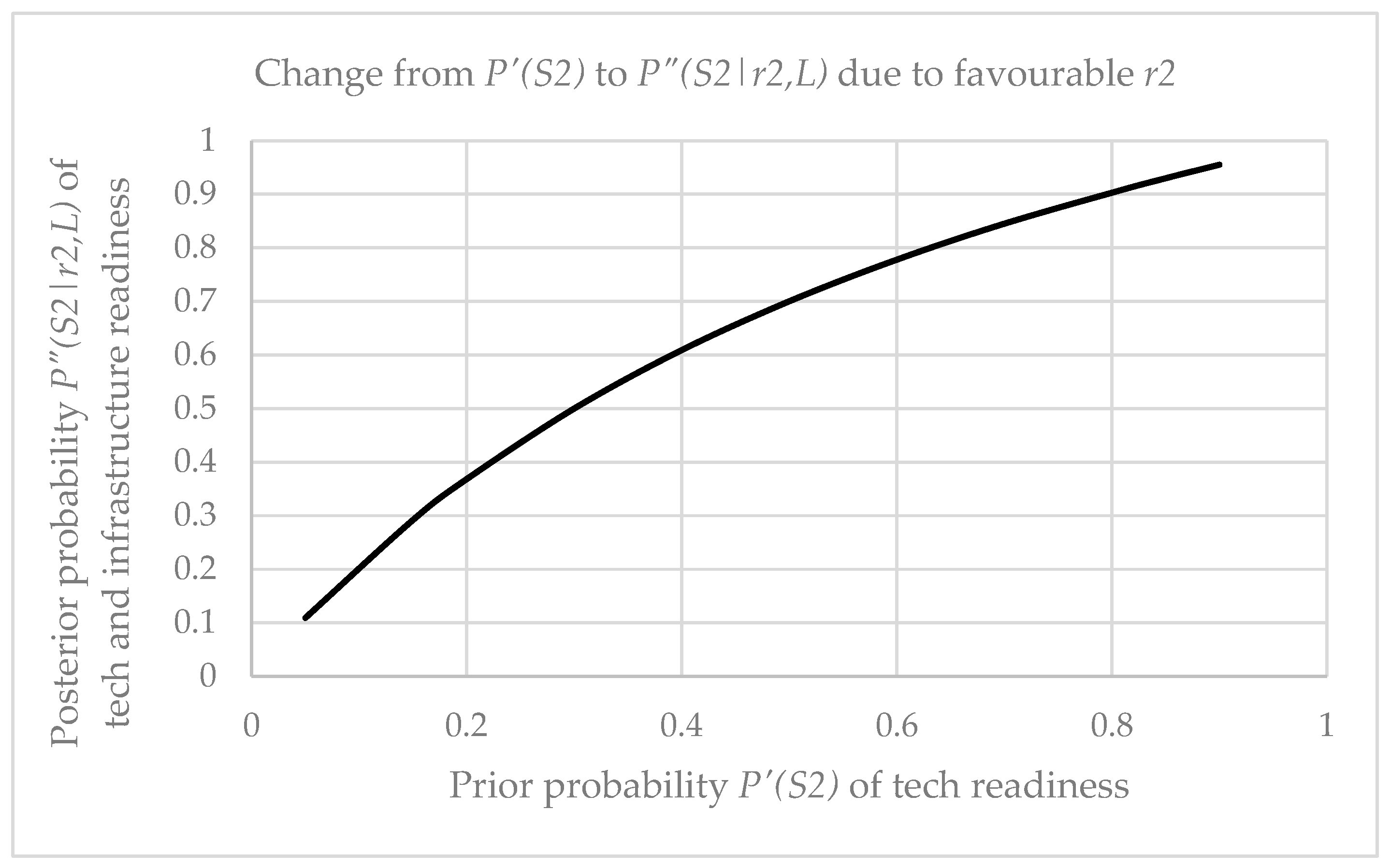Preprints 165928 g008