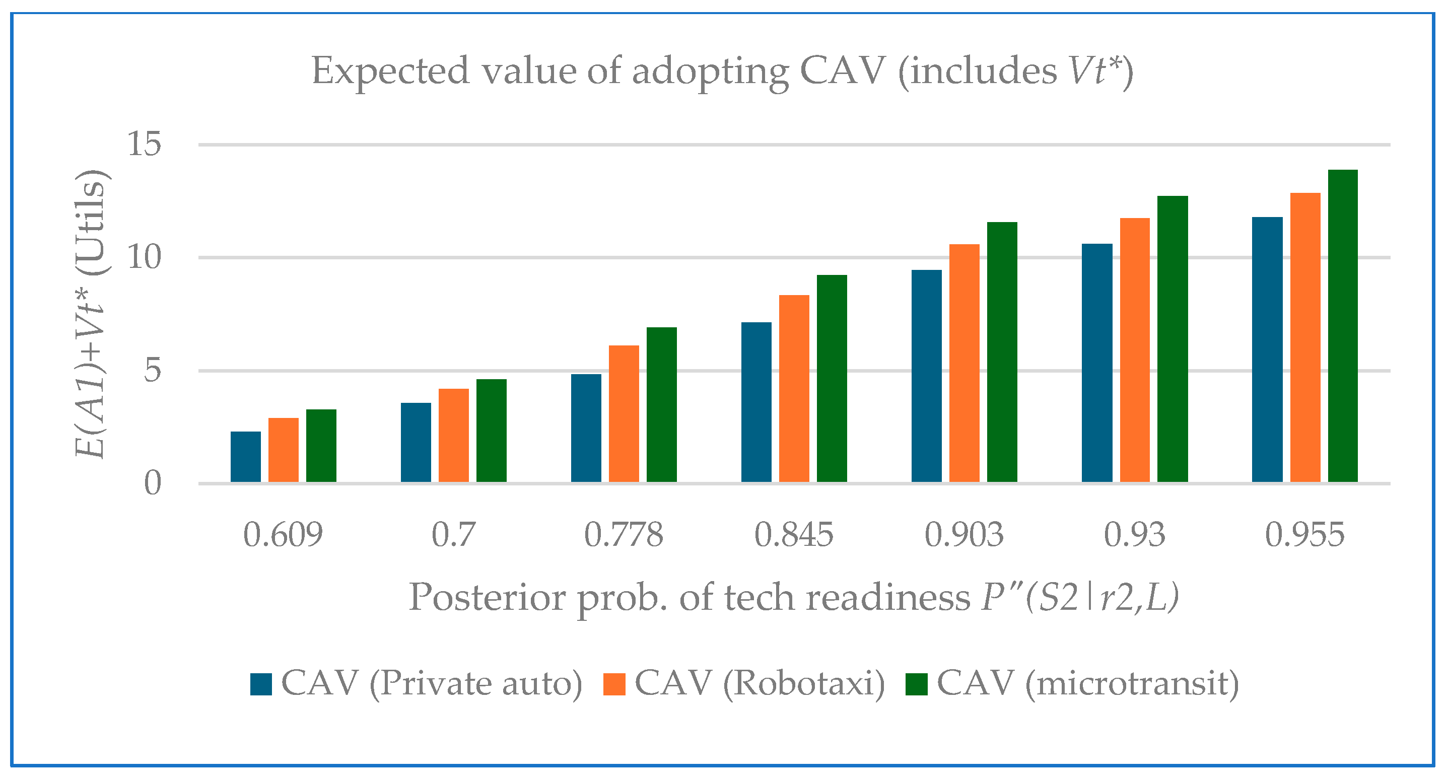 Preprints 165928 g009
