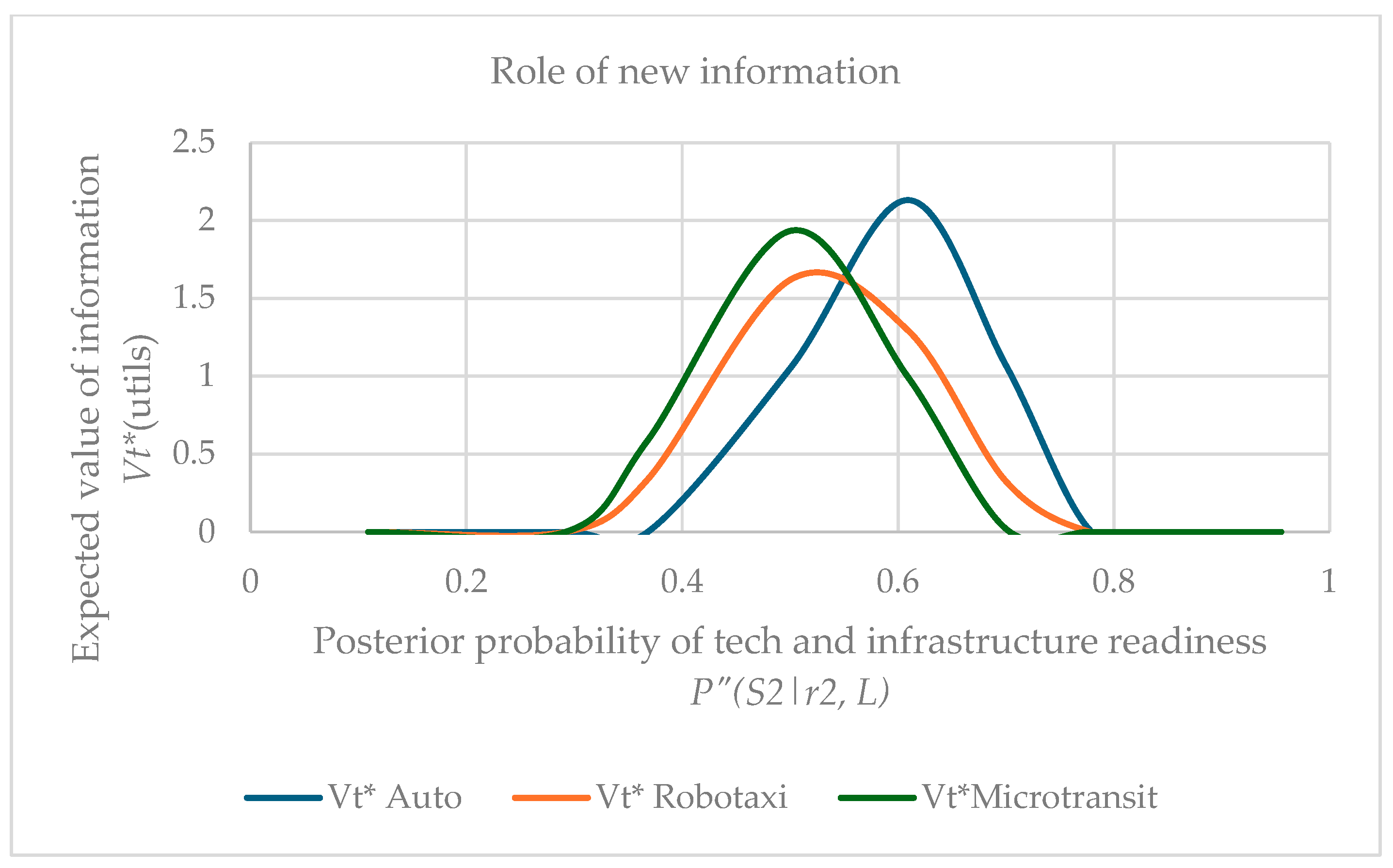 Preprints 165928 g010