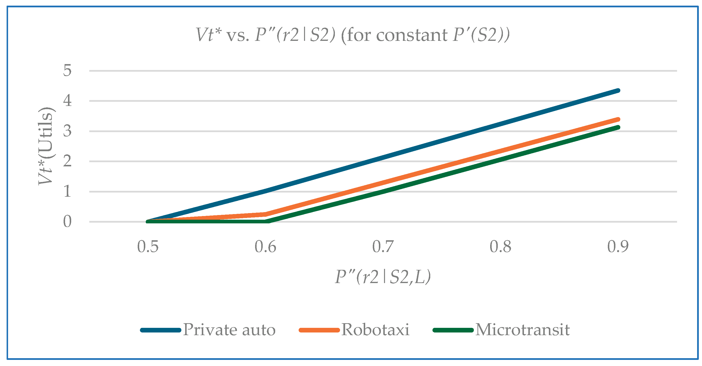 Preprints 165928 g011