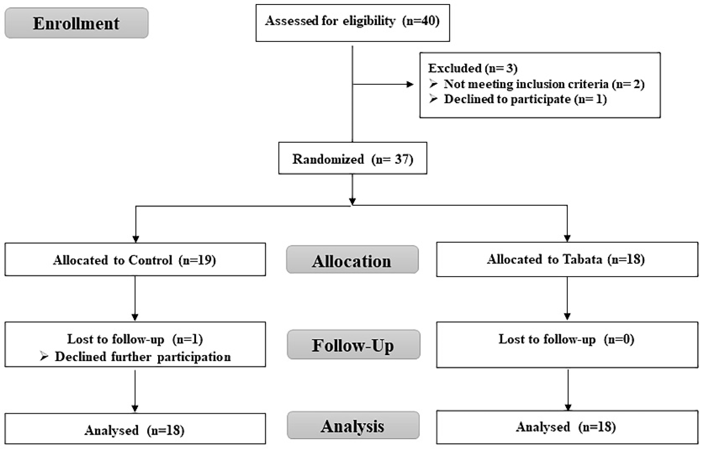 Preprints 148591 g001