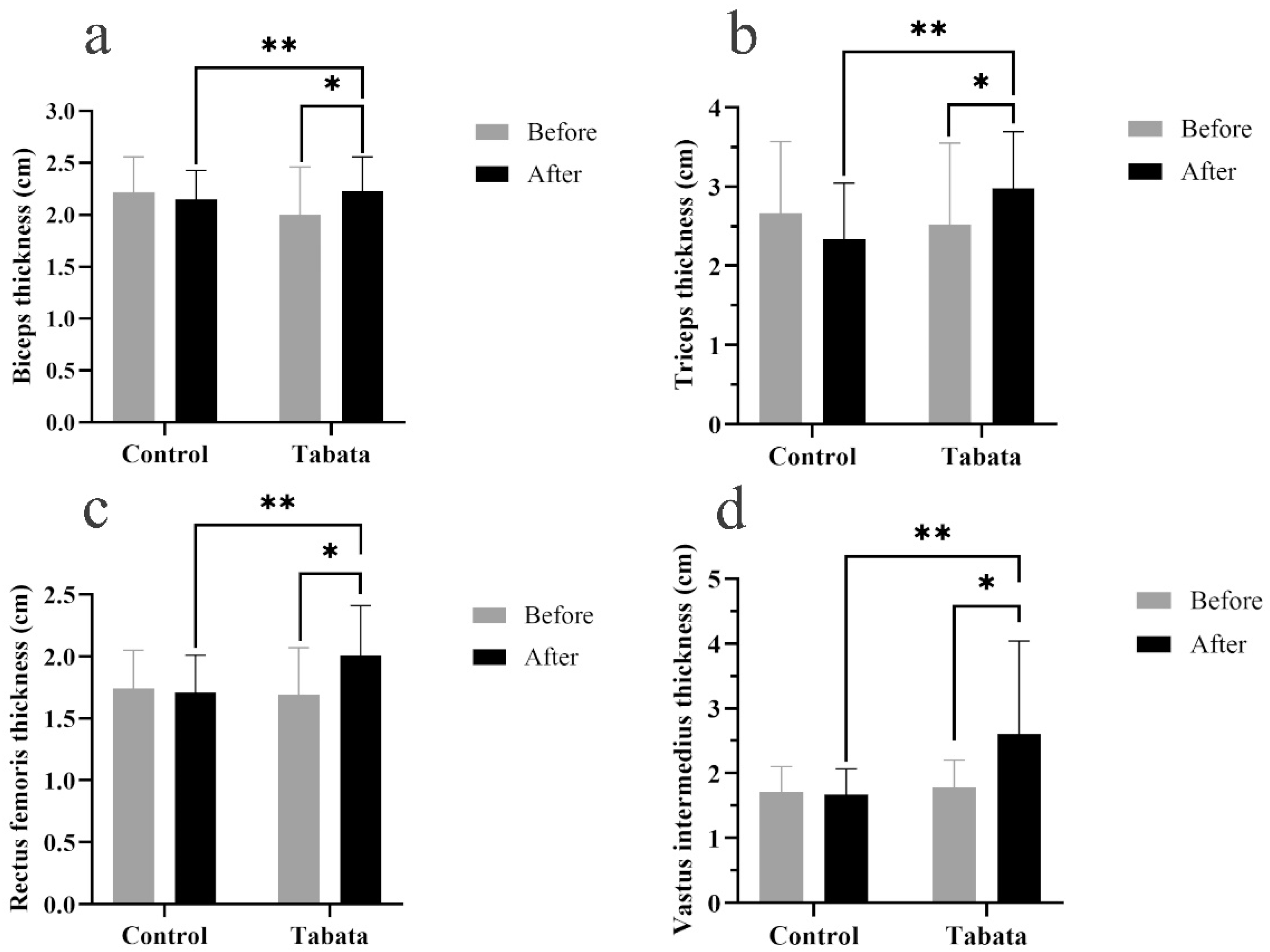 Preprints 148591 g003