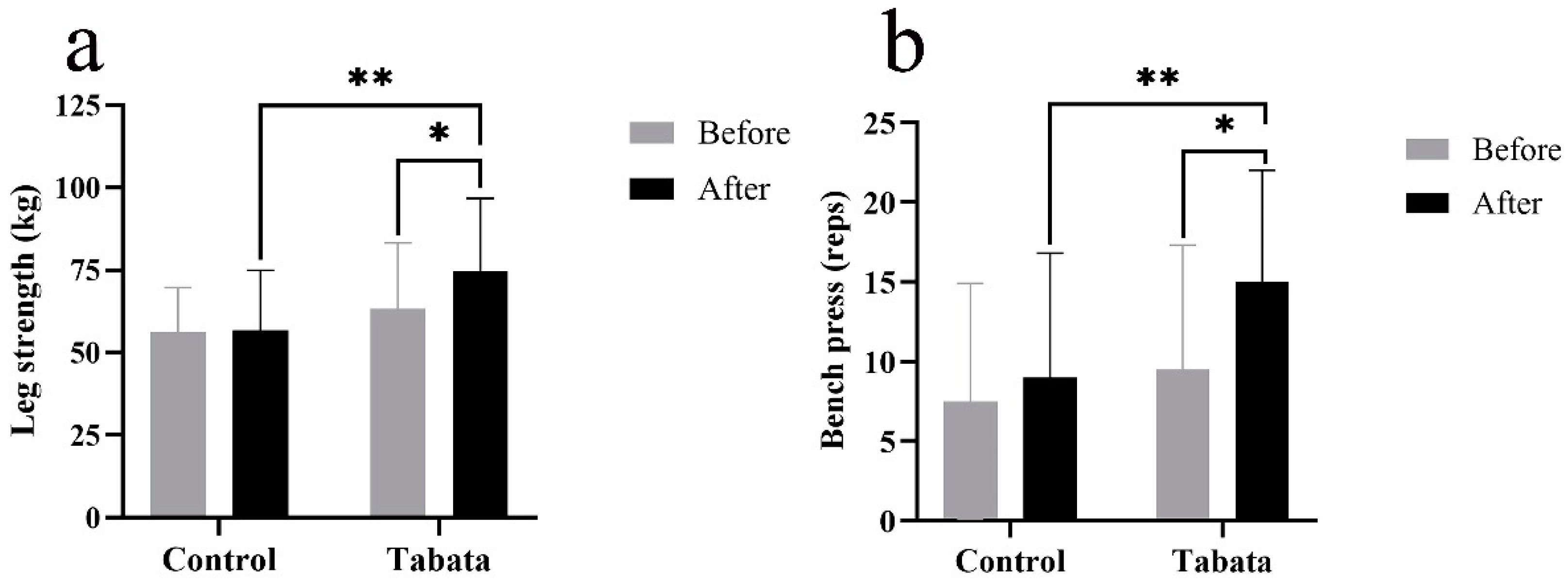 Preprints 148591 g005