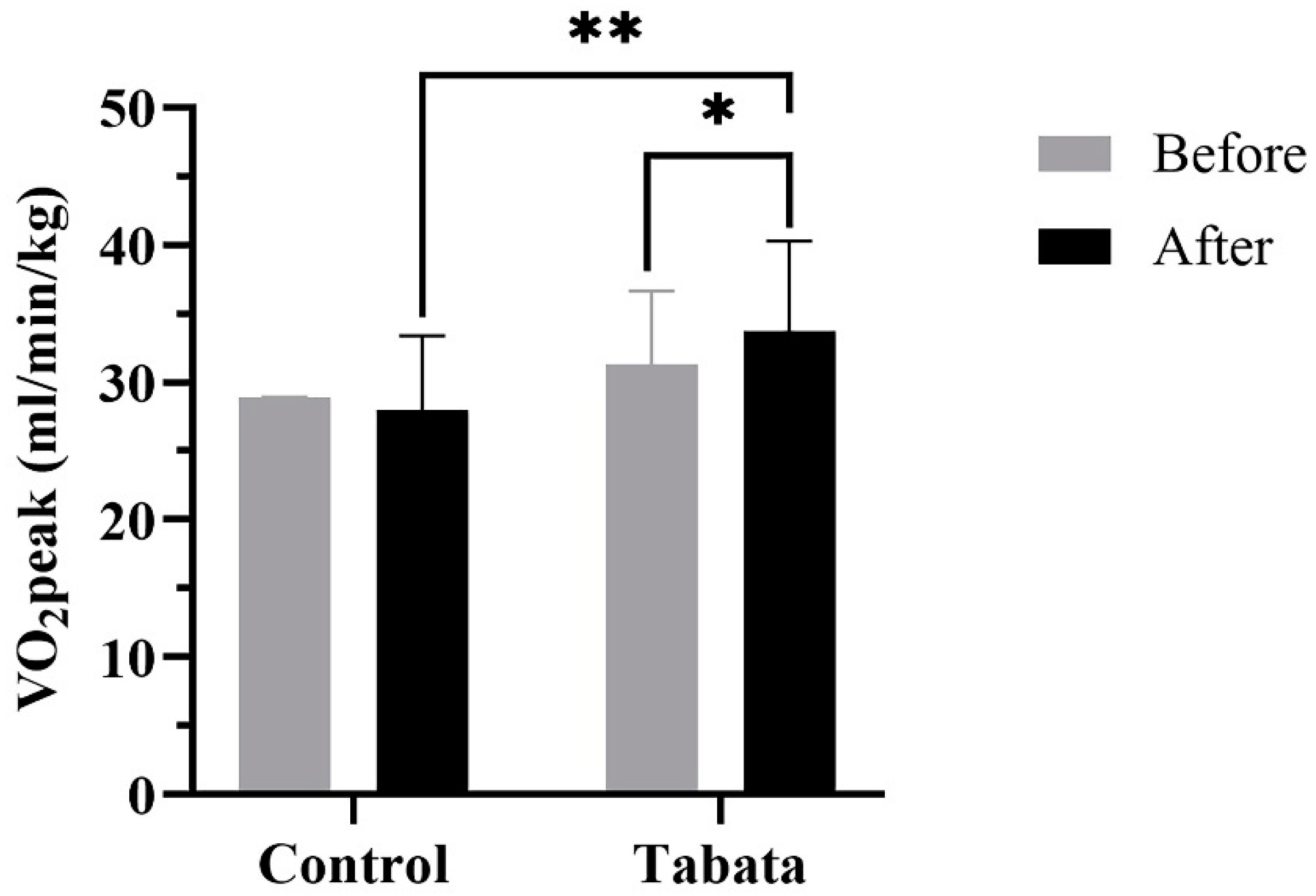 Preprints 148591 g006