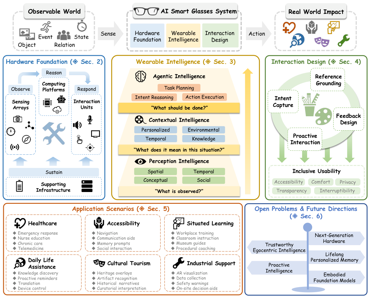 Preprints 227561 g001