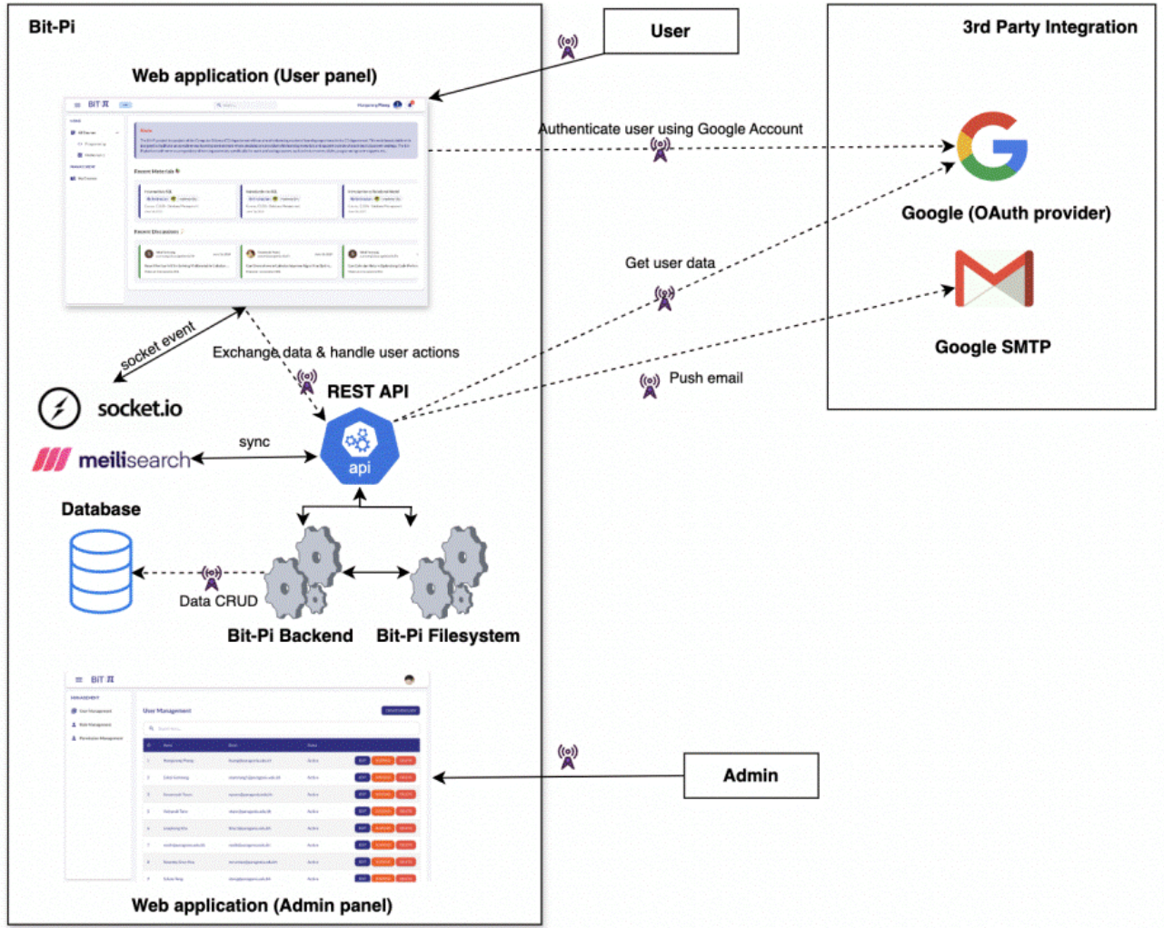 Preprints 217447 g001 Preprints 217447 g001