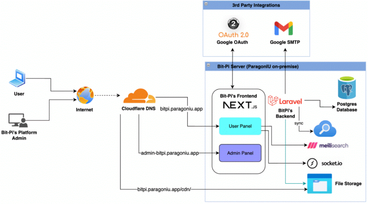 Preprints 217447 g002 Preprints 217447 g002