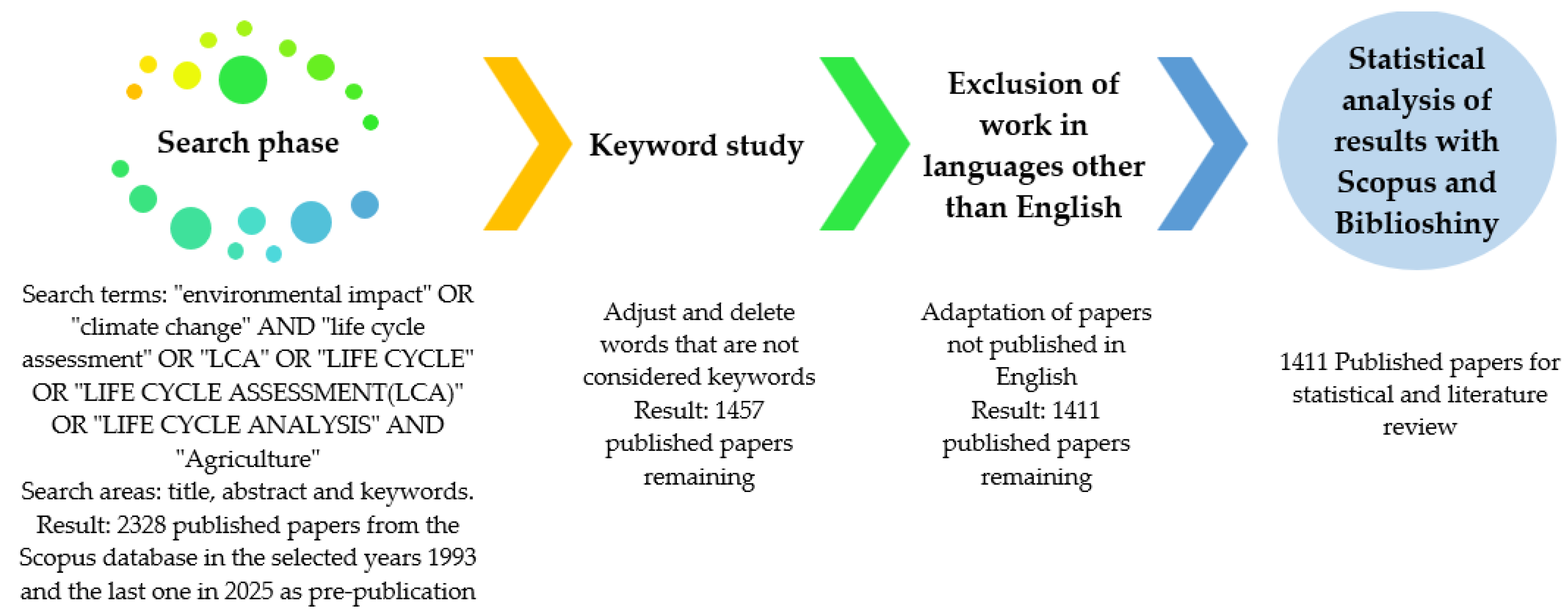 Preprints 167563 g001