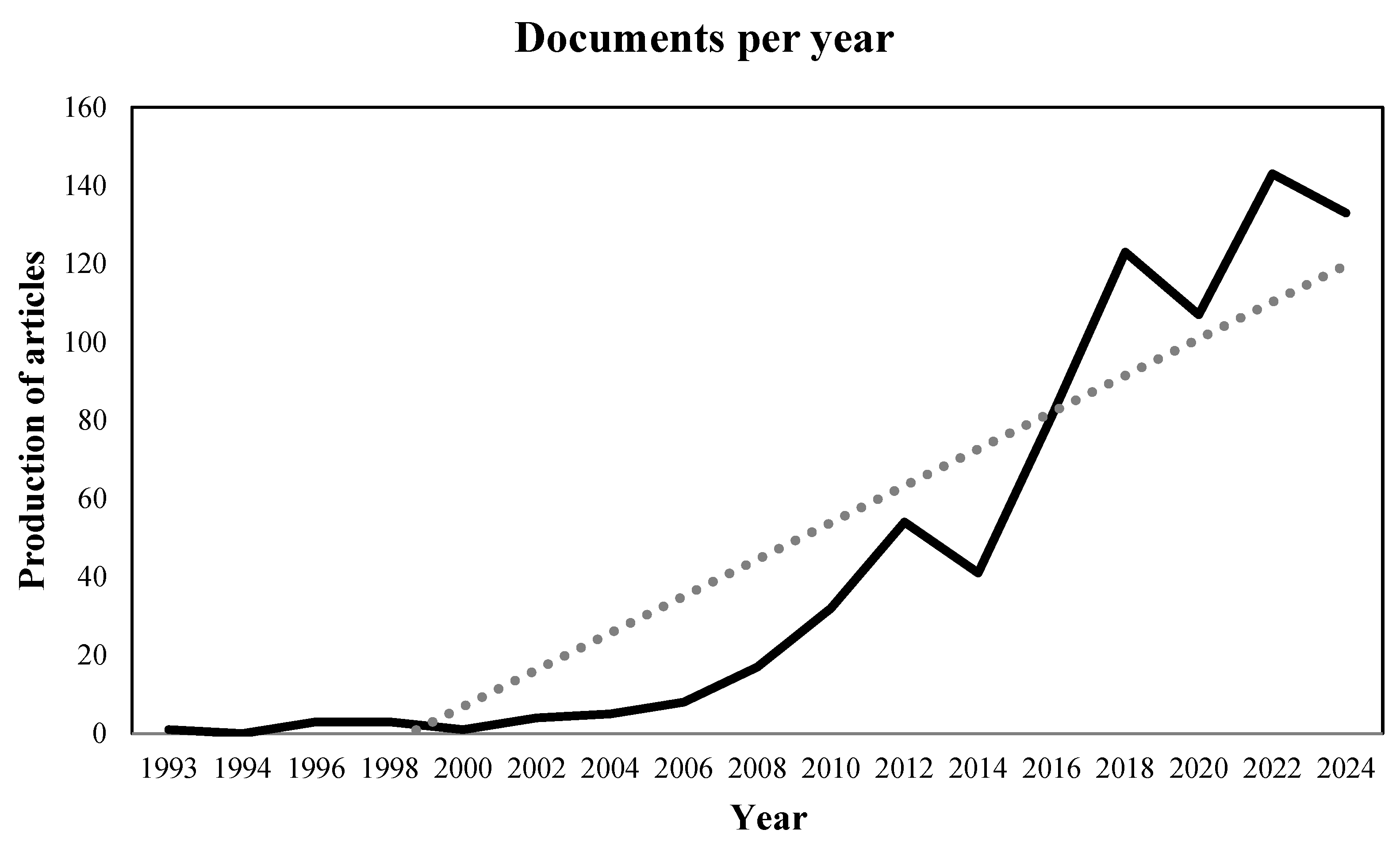 Preprints 167563 g002