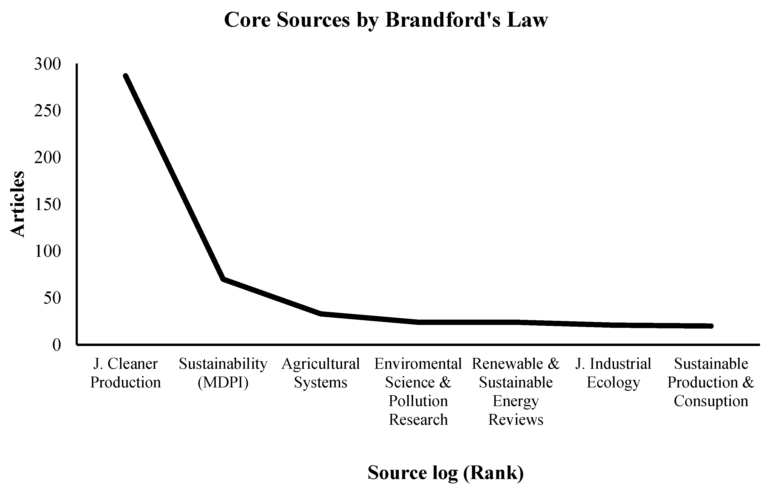 Preprints 167563 g003