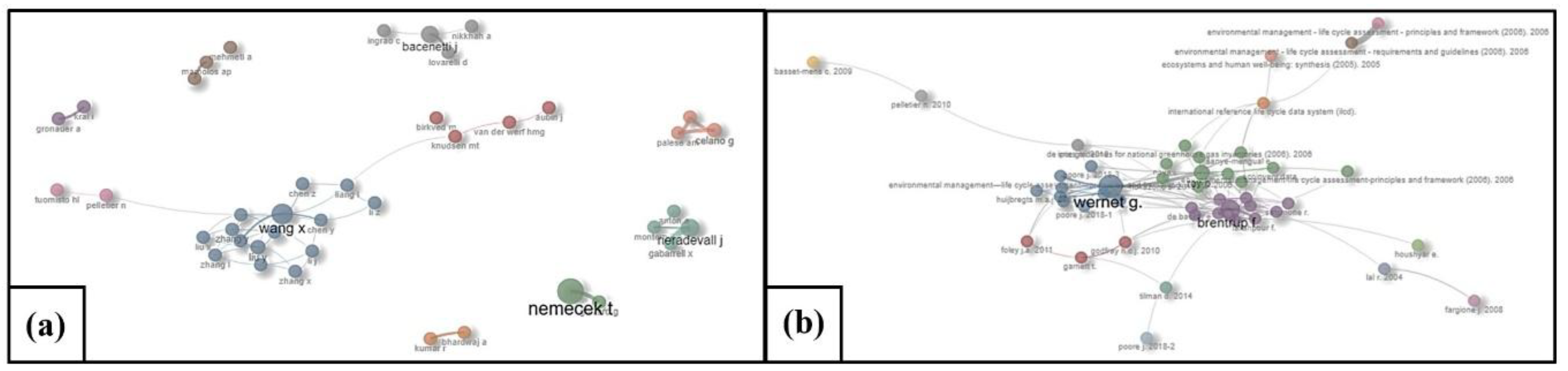 Preprints 167563 g004