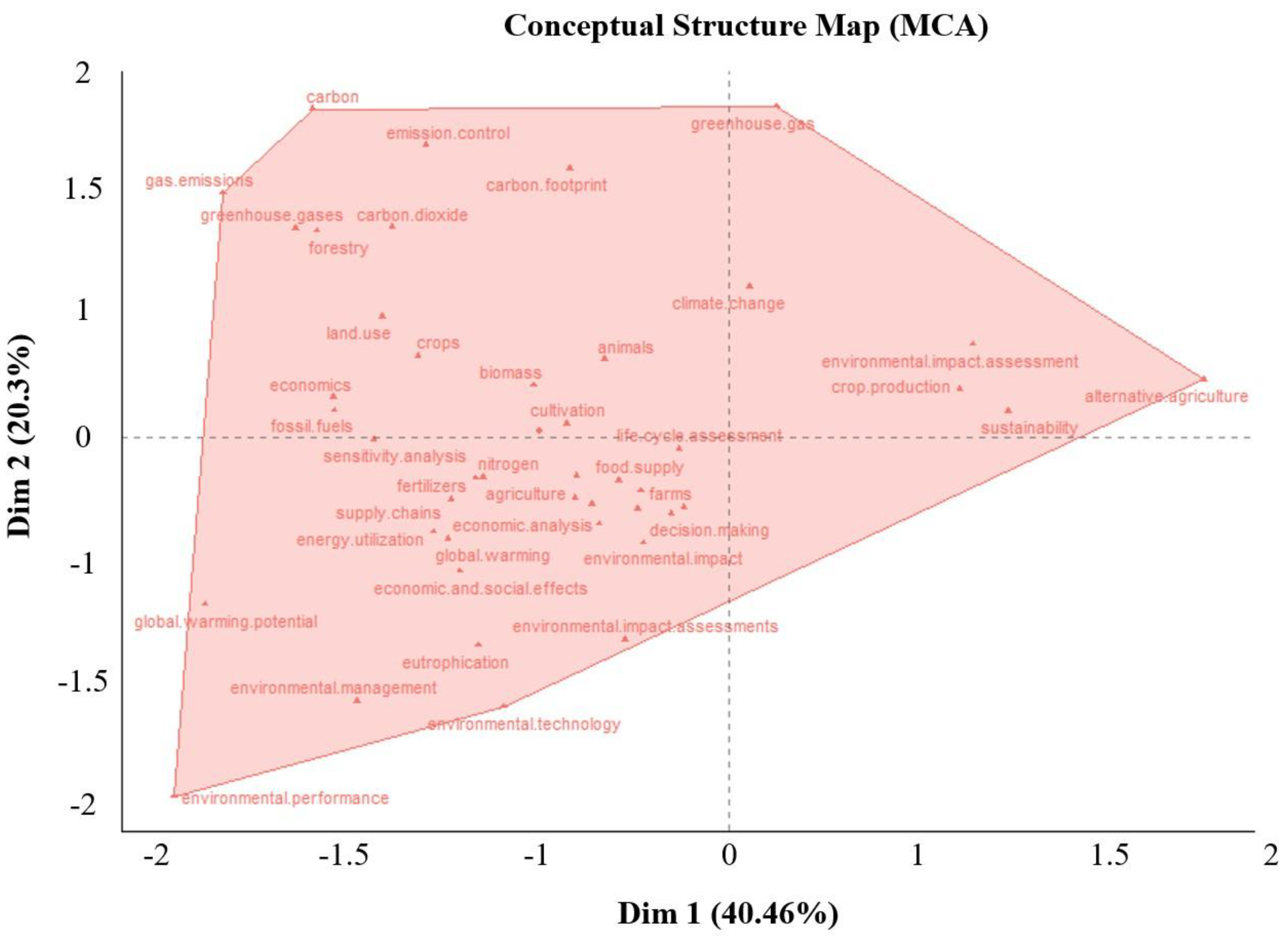 Preprints 167563 g006