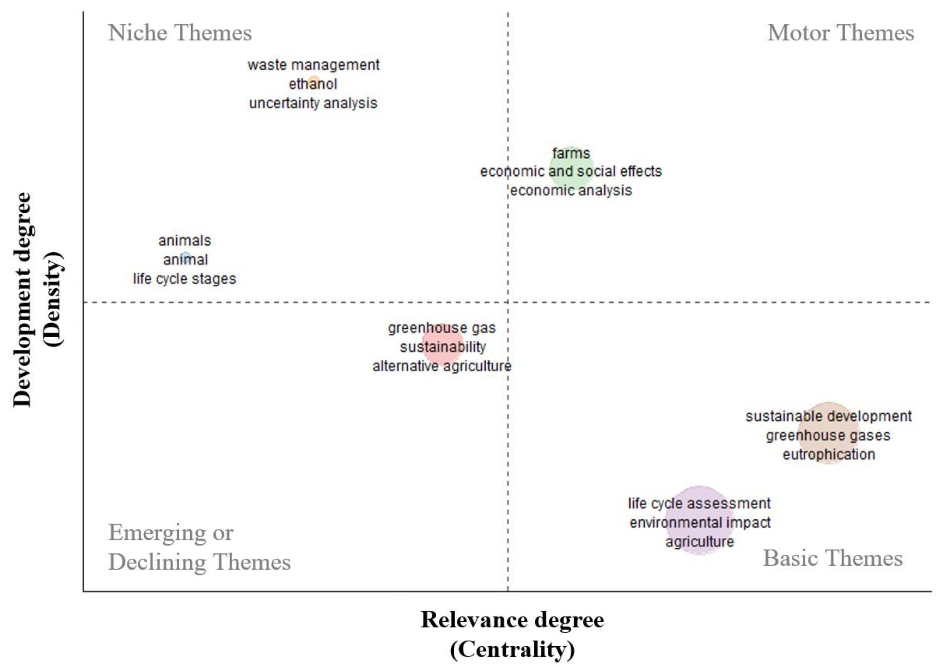 Preprints 167563 g007