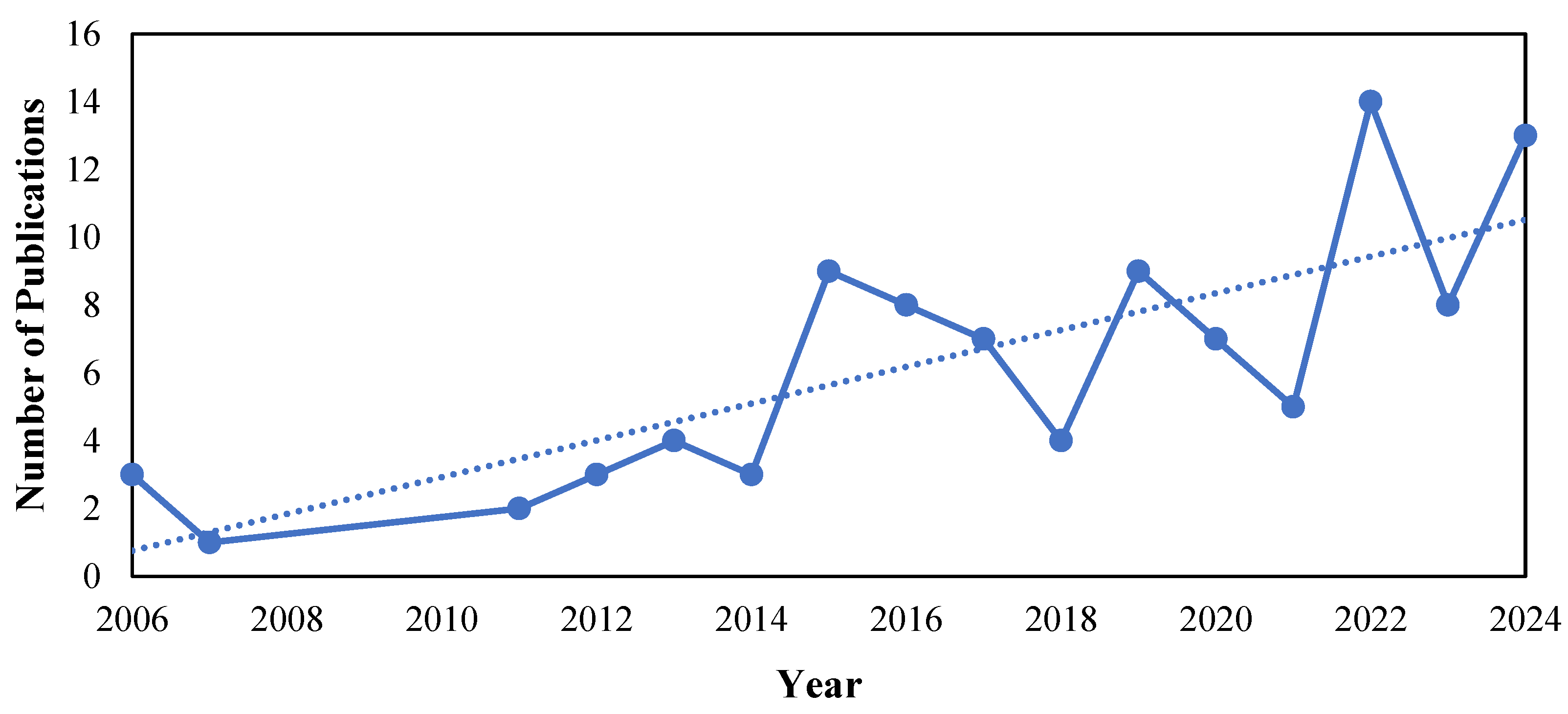 Preprints 167563 g008