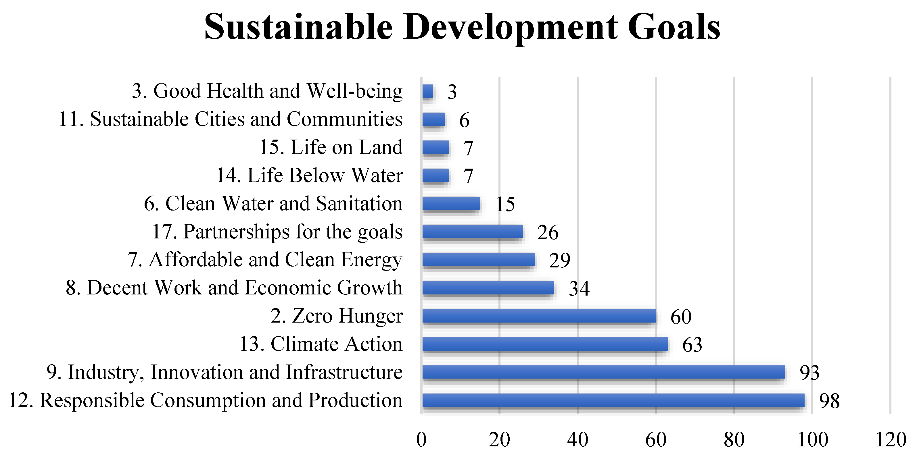 Preprints 167563 g009