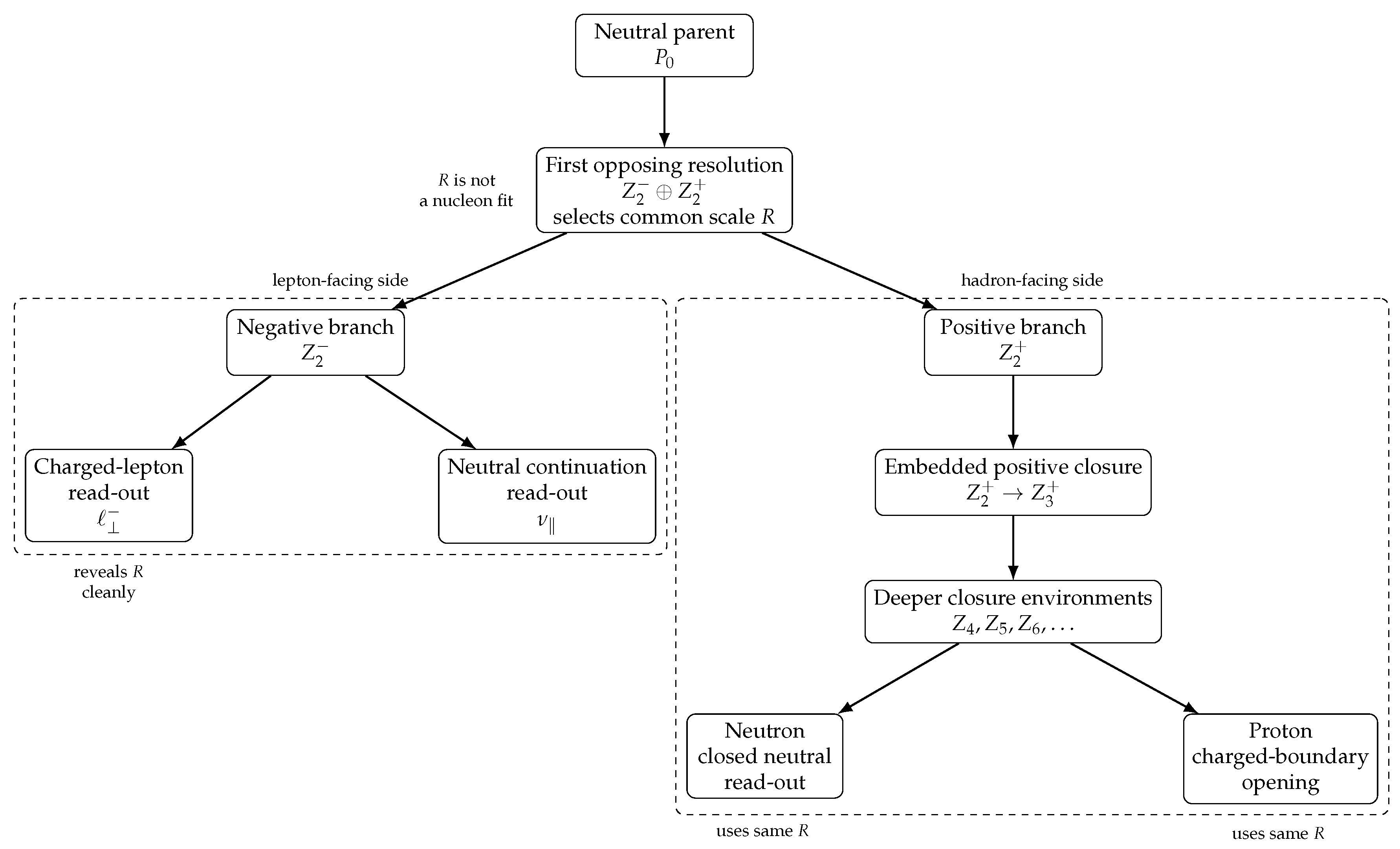 Preprints 219978 g002 Preprints 219978 g002