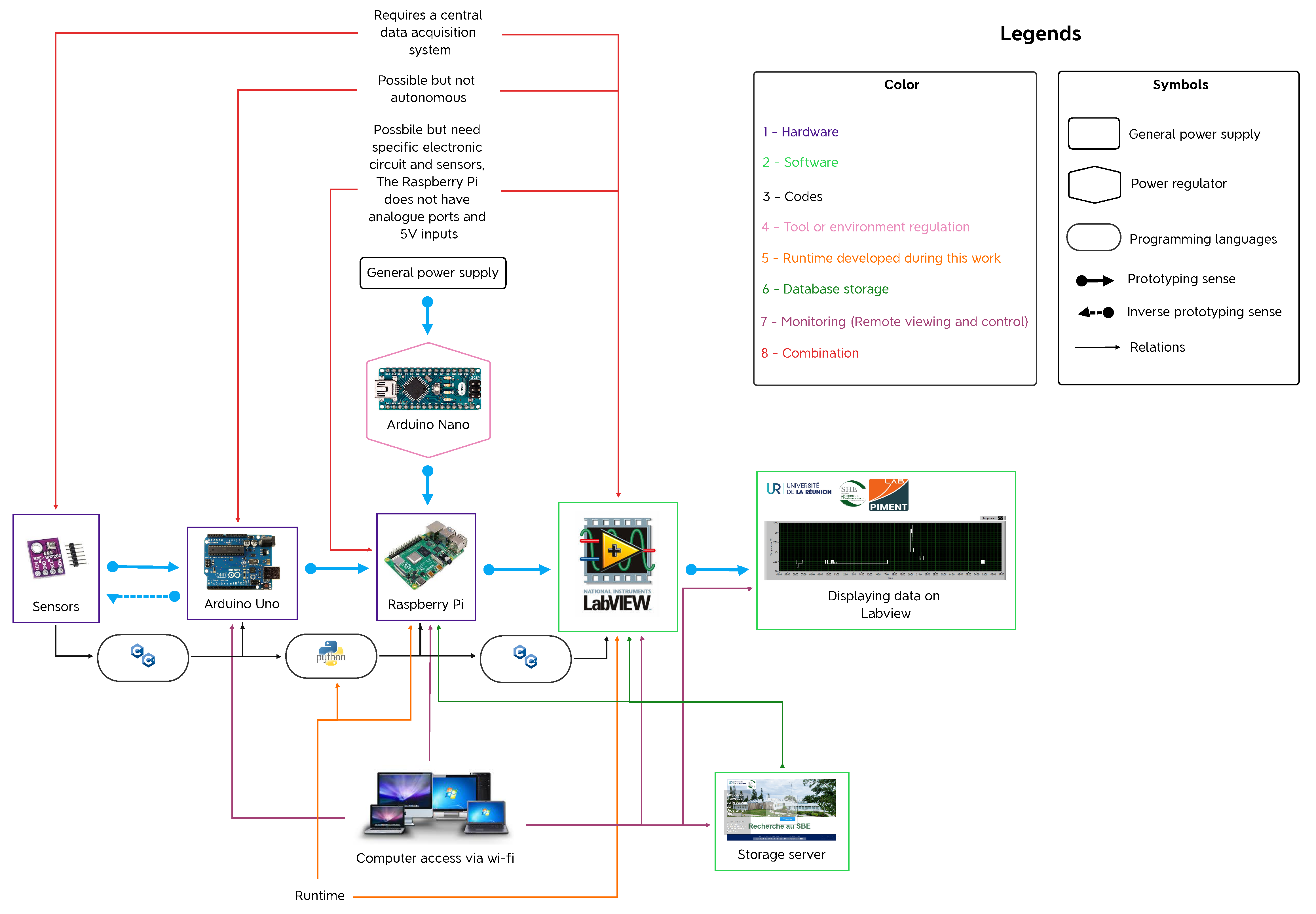 Preprints 139530 g001