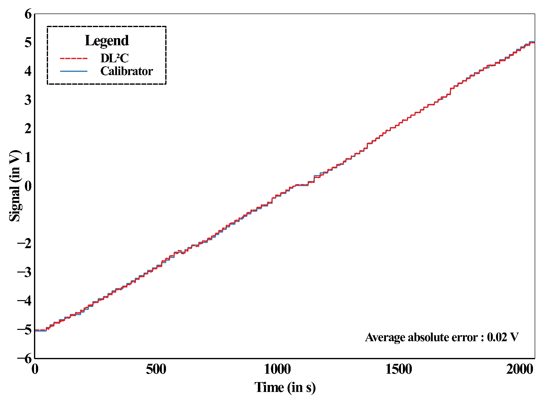 Preprints 139530 g015