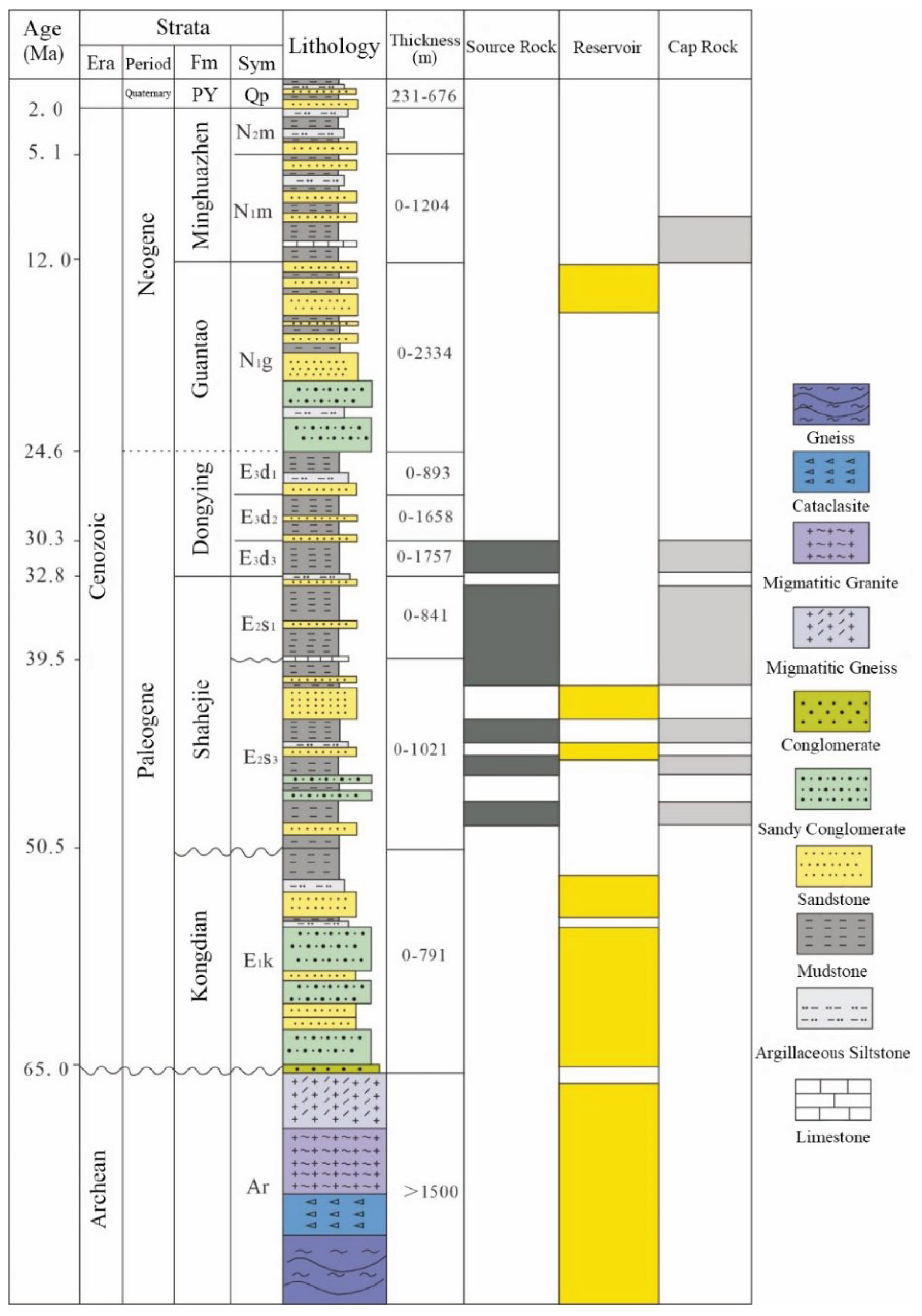 Preprints 198350 g001
