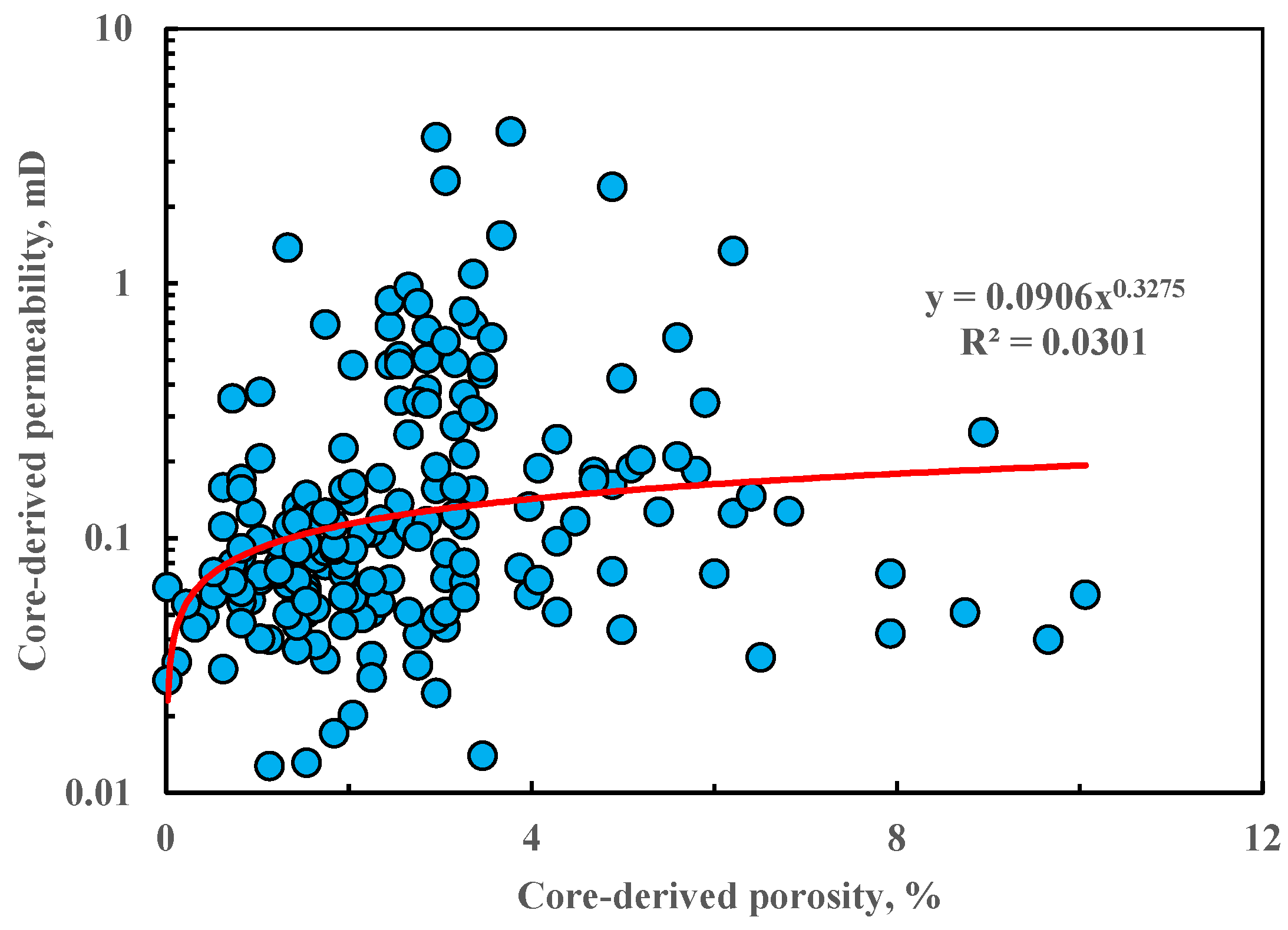 Preprints 198350 g002