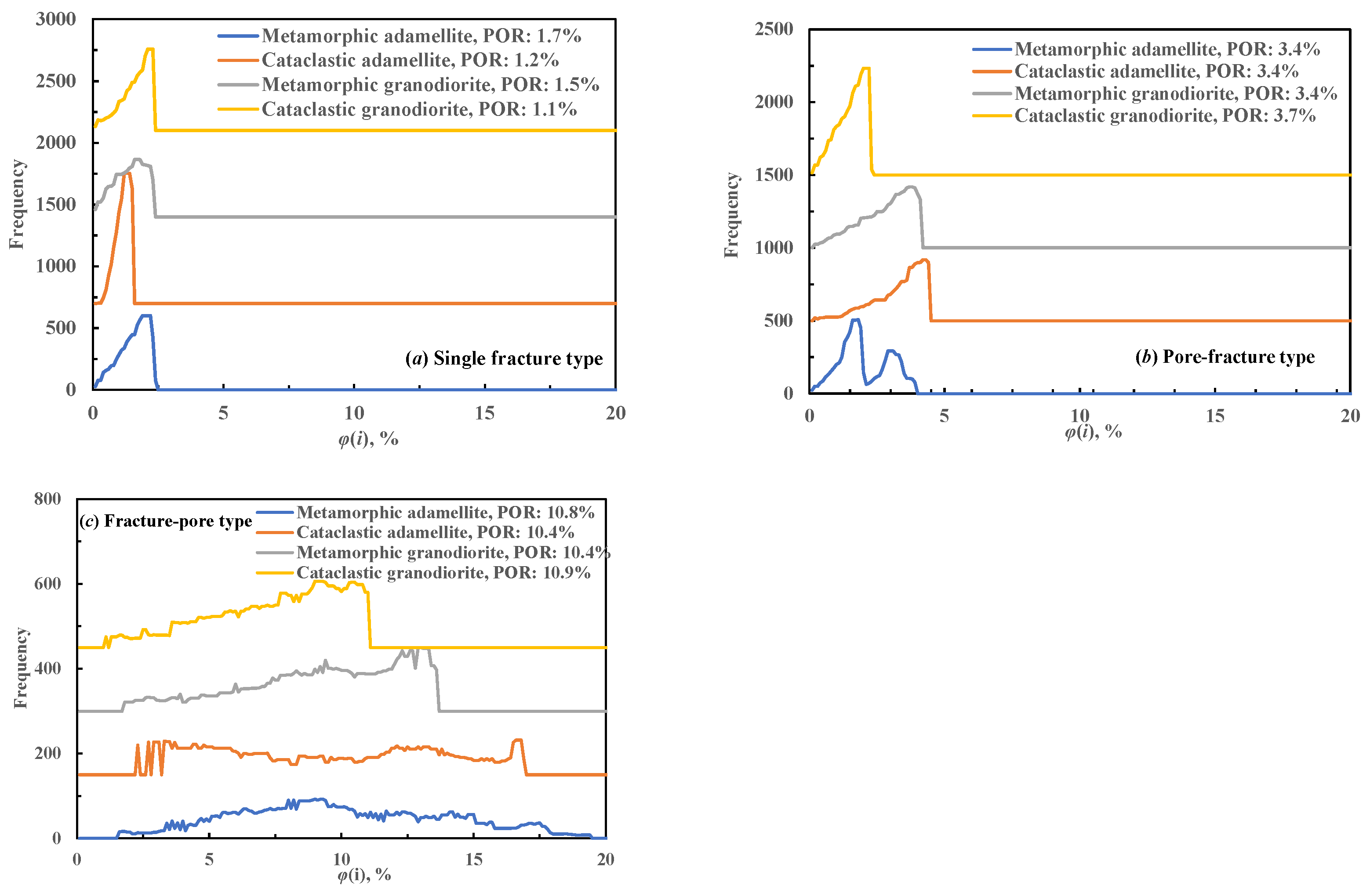 Preprints 198350 g005