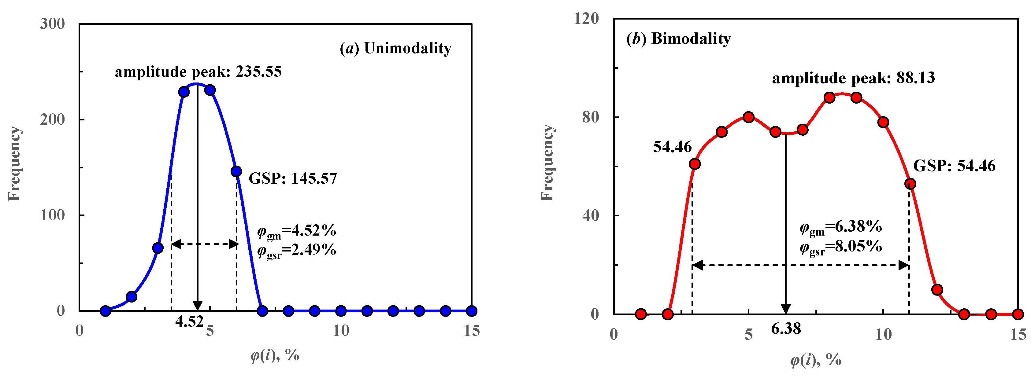 Preprints 198350 g006