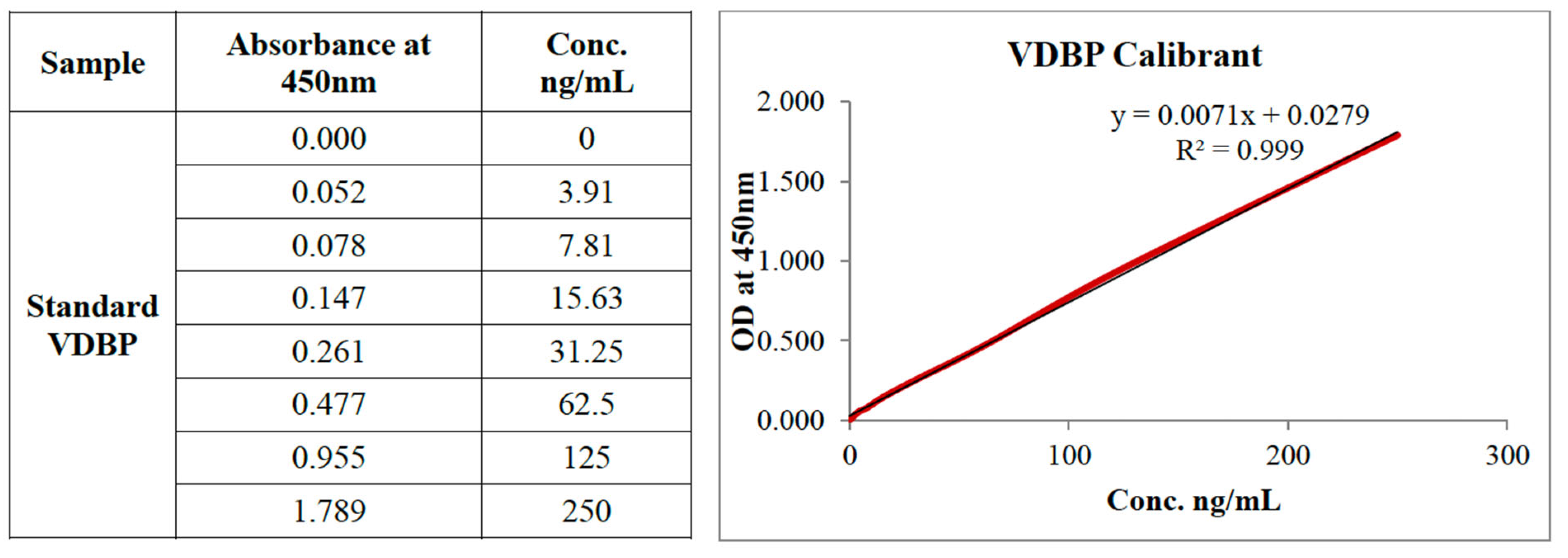 Preprints 162357 g002