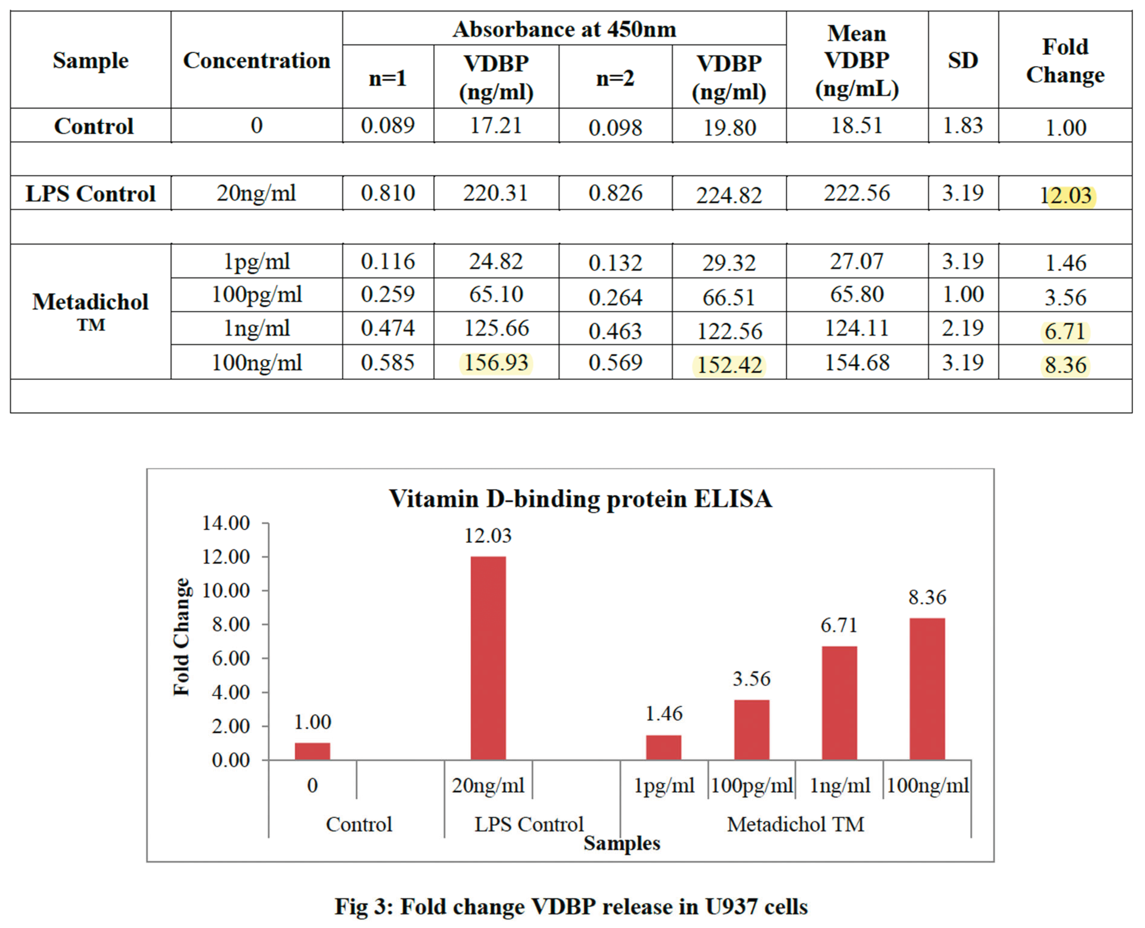 Preprints 162357 g003