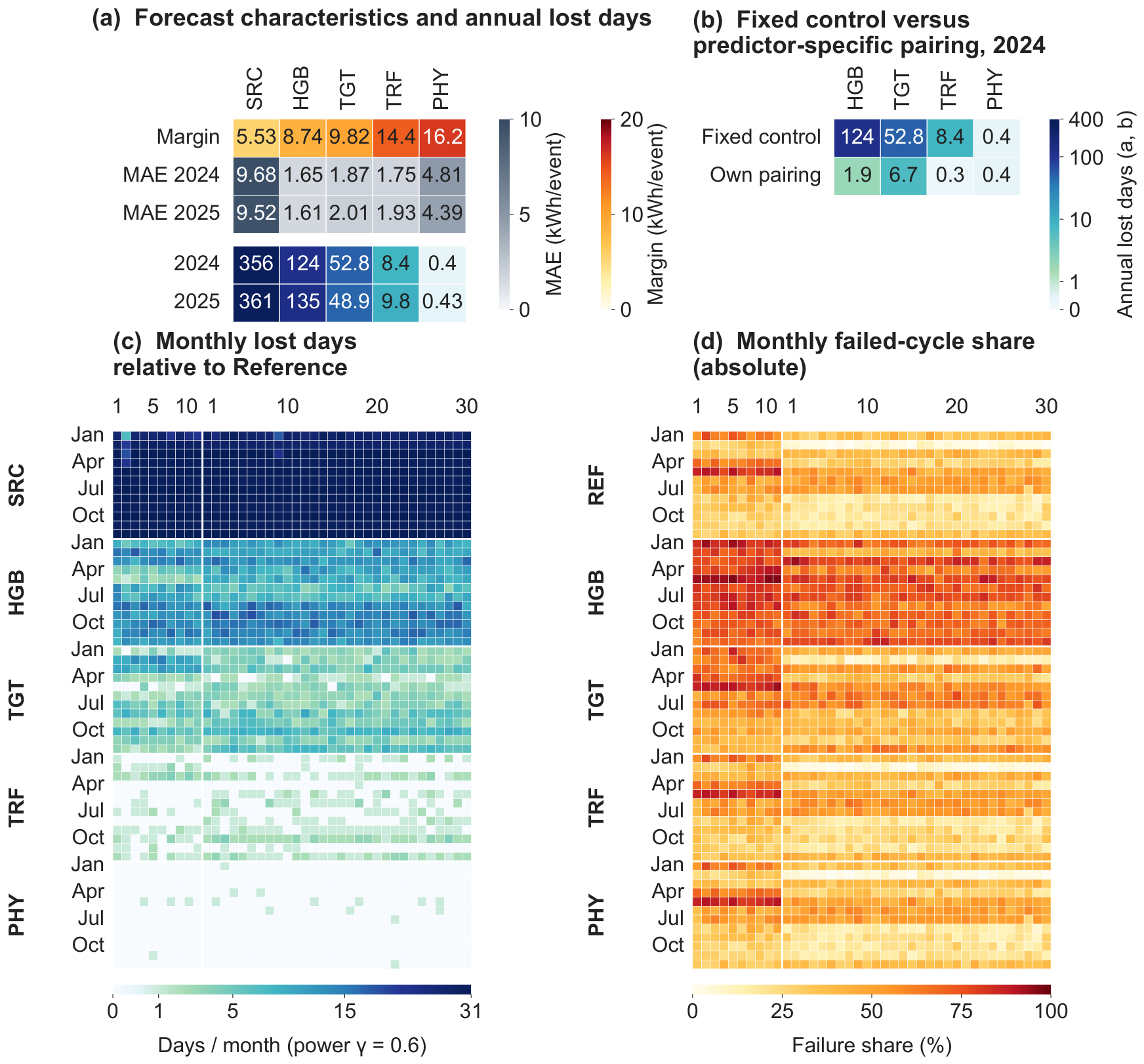 Preprints 237398 g003