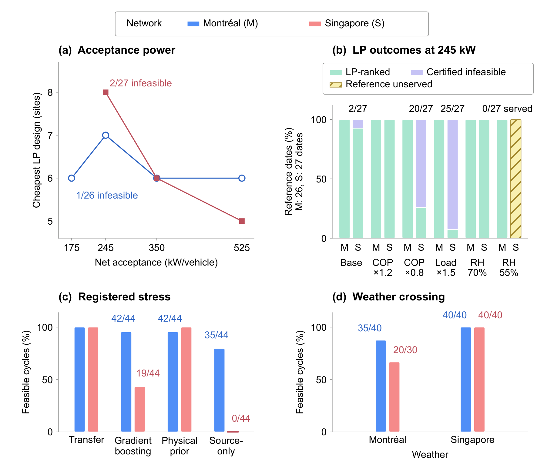 Preprints 237398 g004