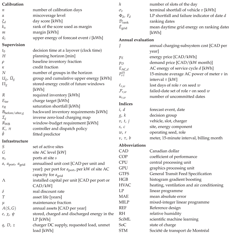 Preprints 237398 i003