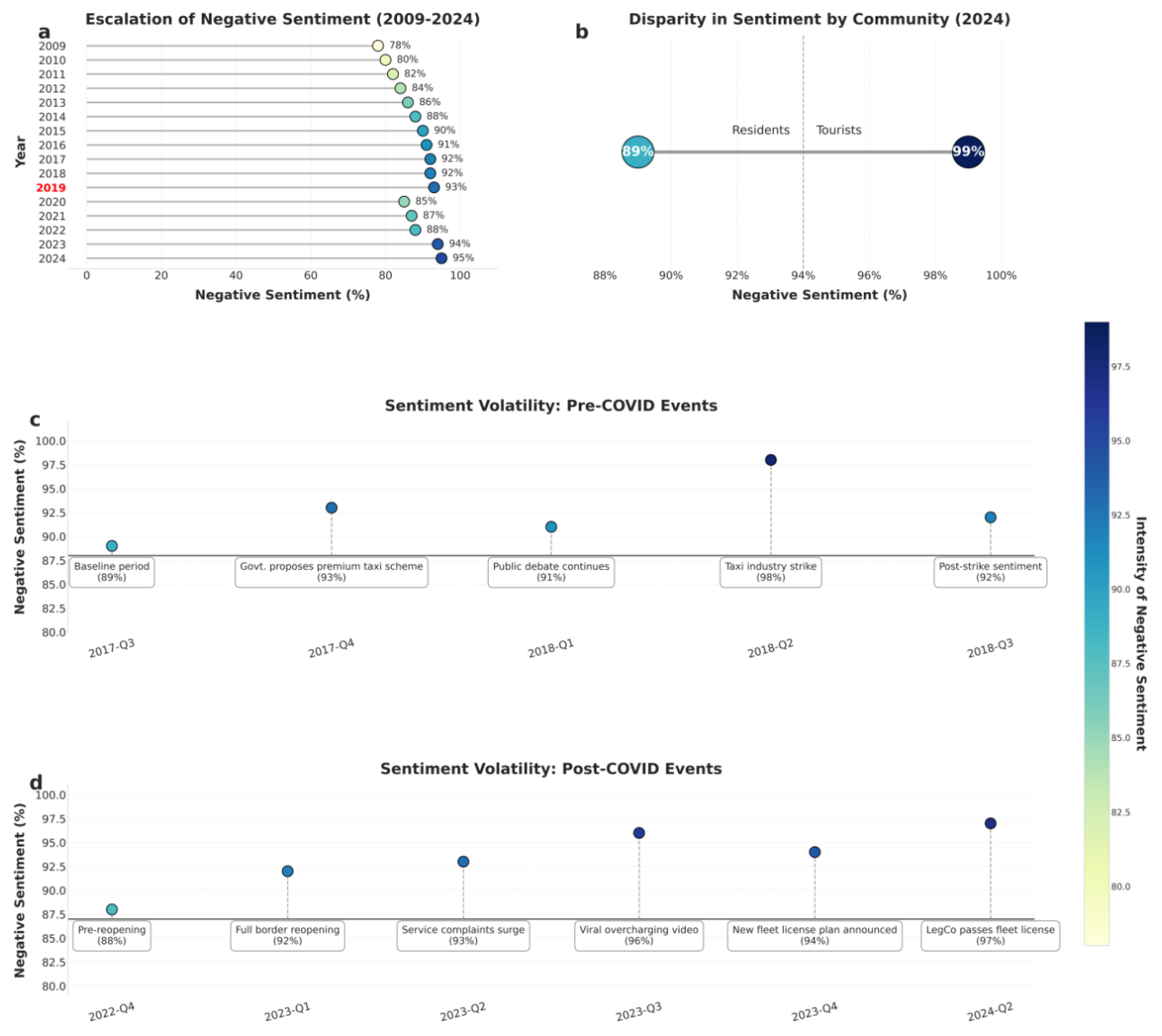 Preprints 180777 g001