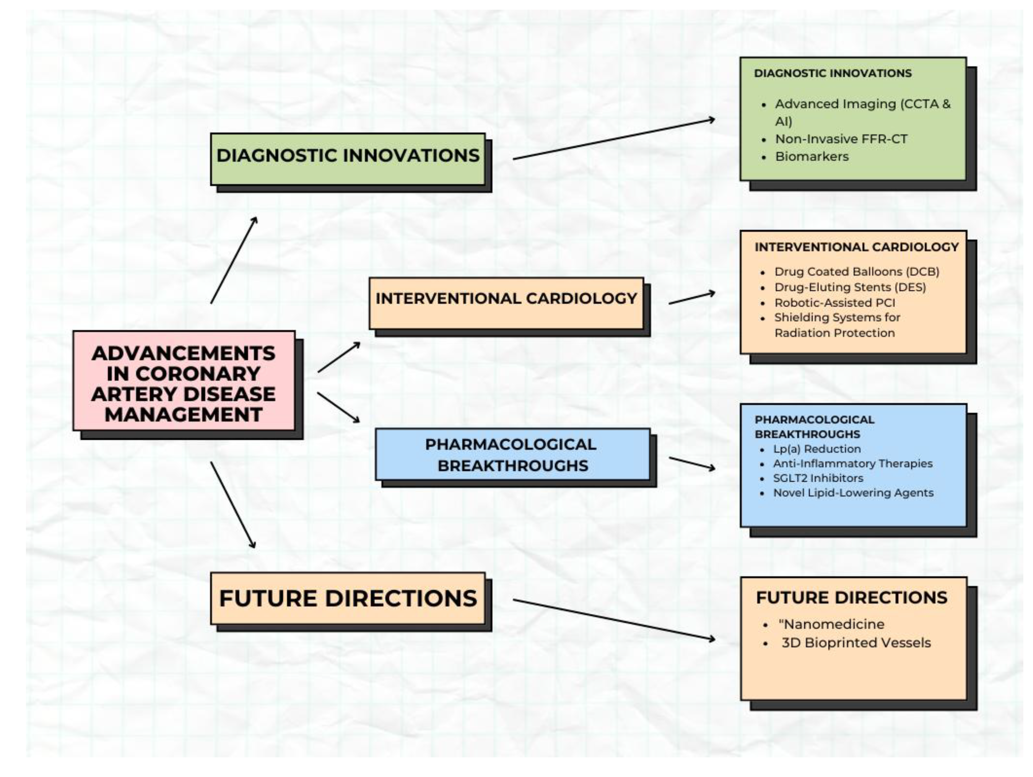 Preprints 182890 g001