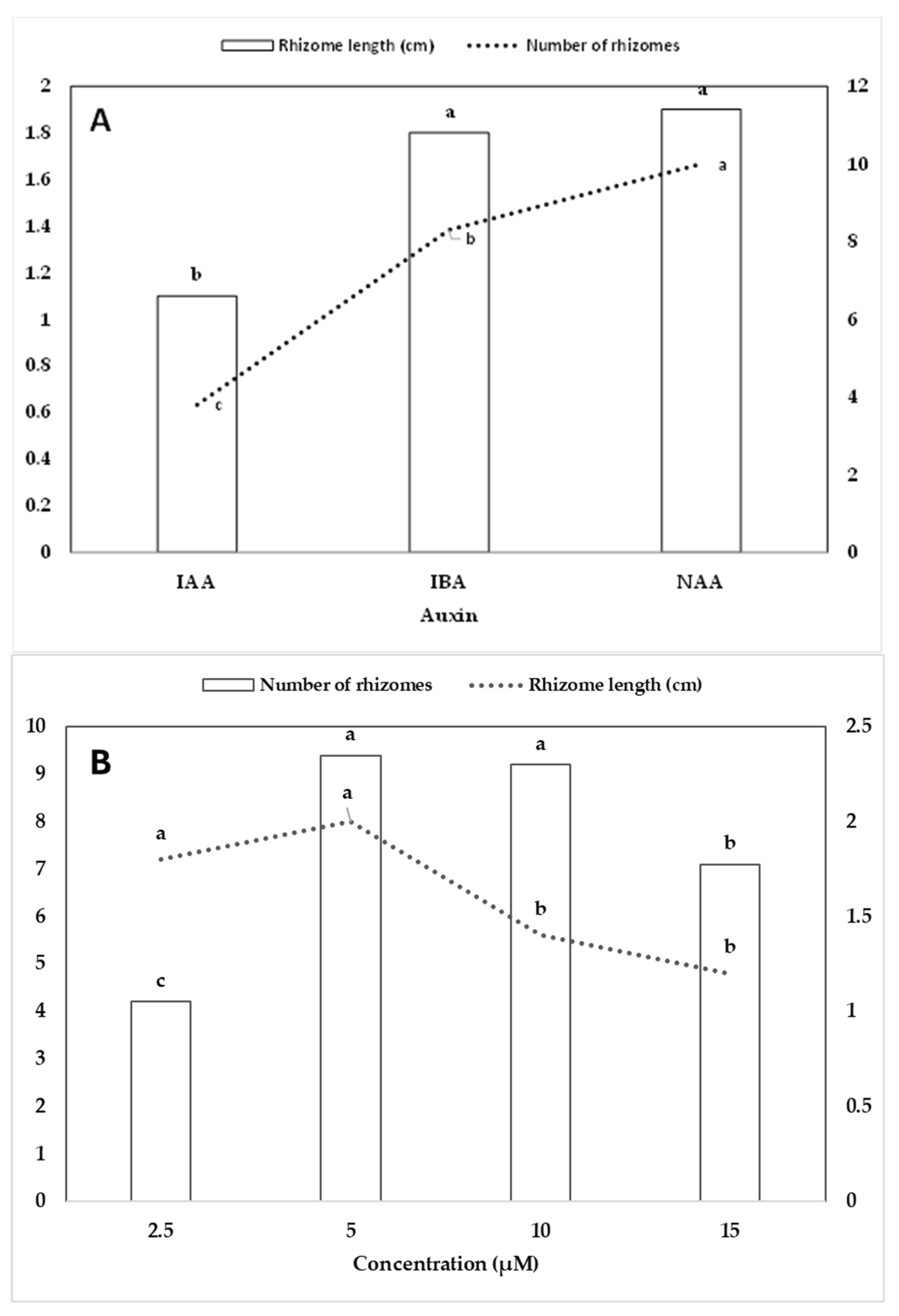 Preprints 165552 g002