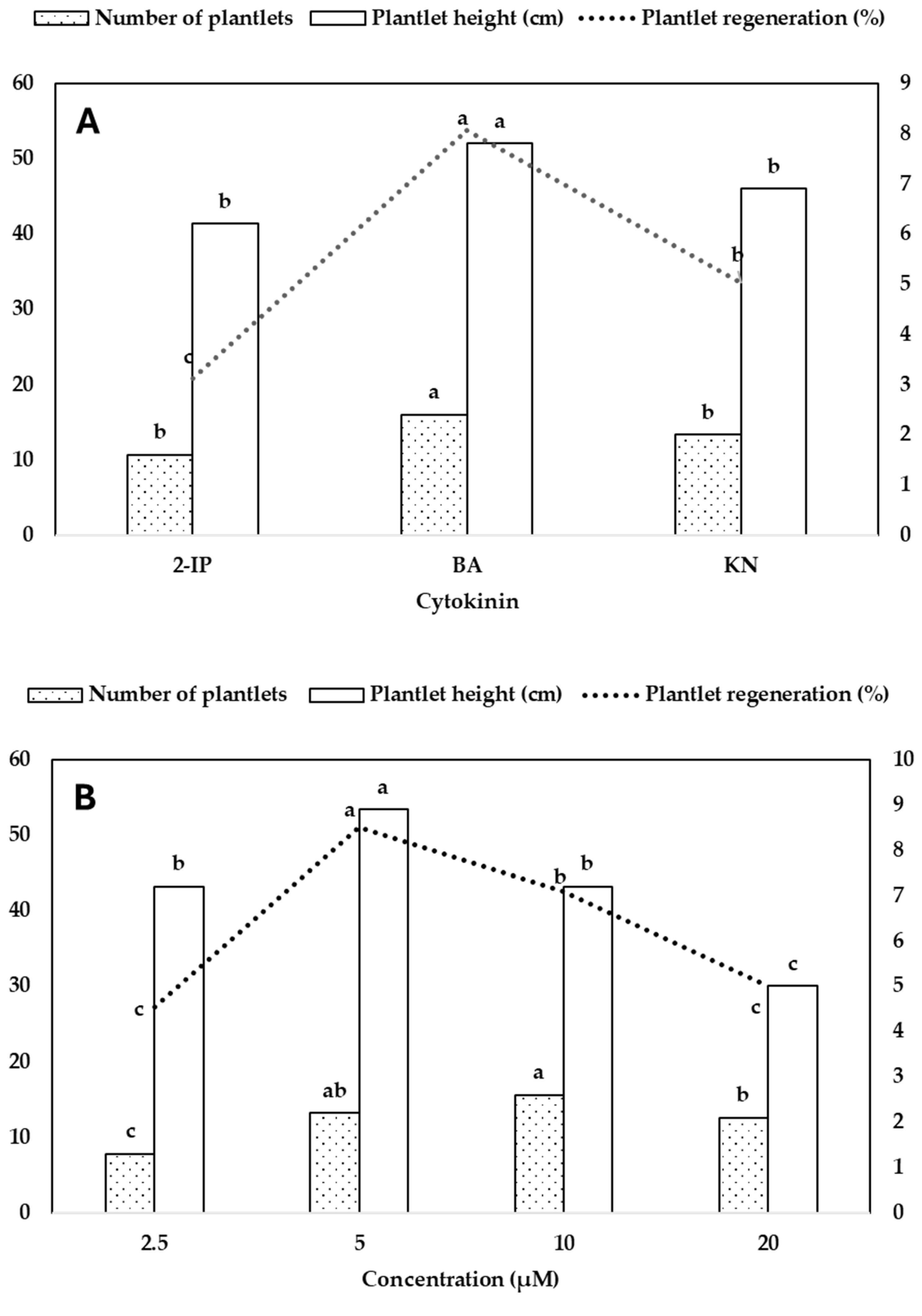 Preprints 165552 g003