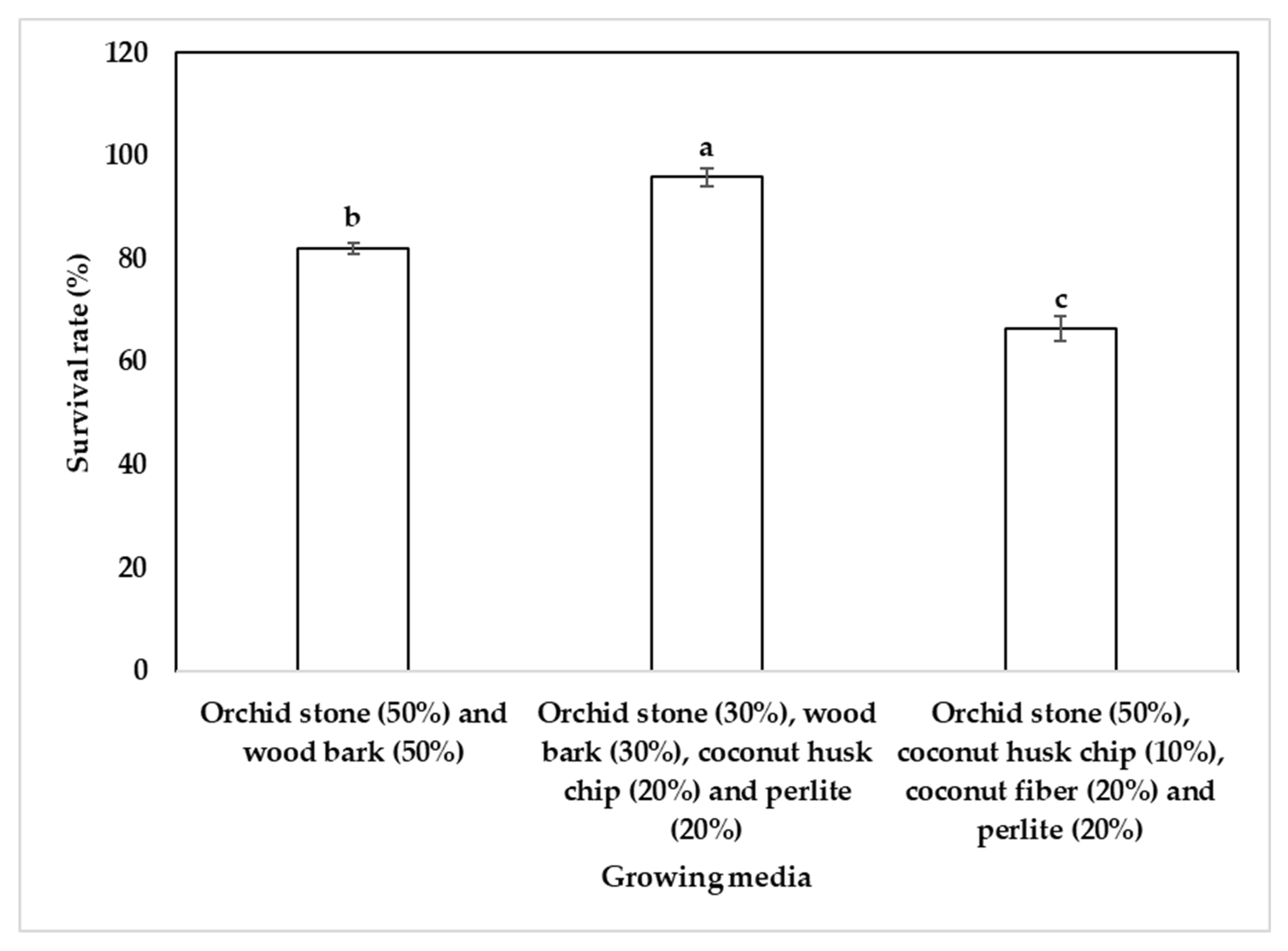 Preprints 165552 g004